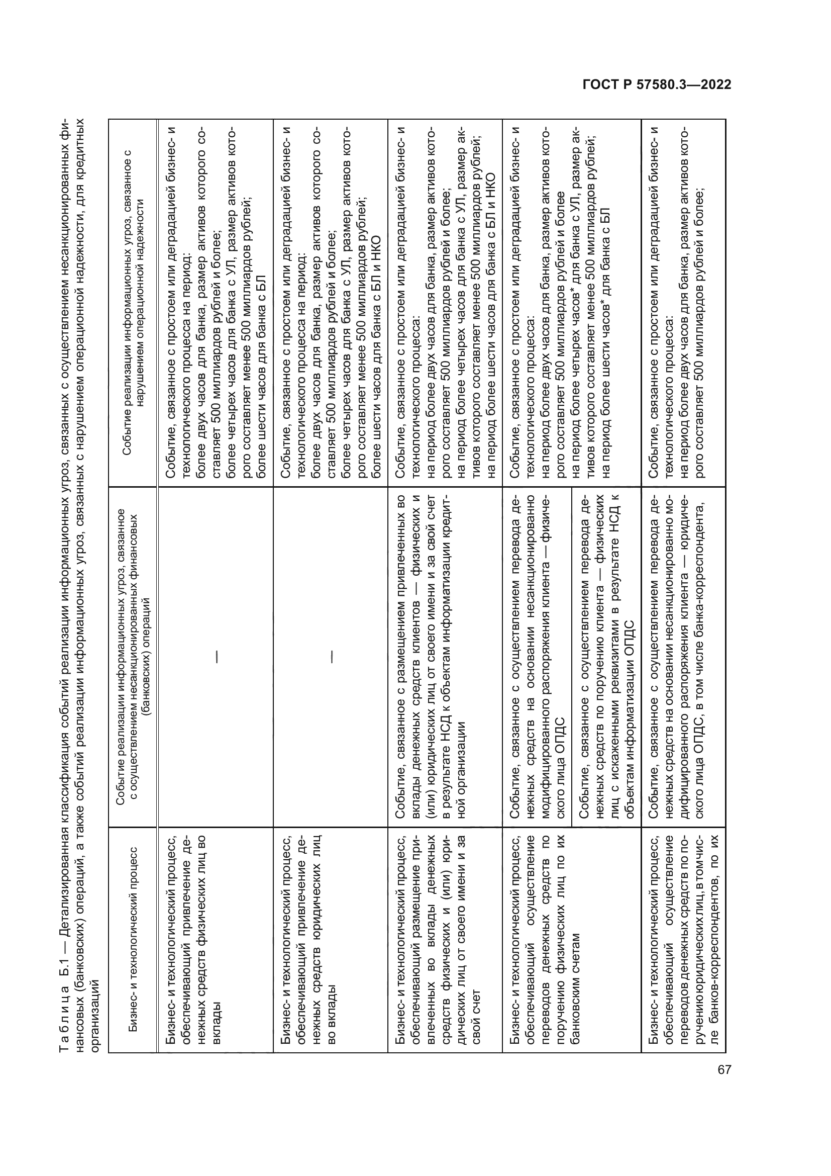 ГОСТ Р 57580.3-2022