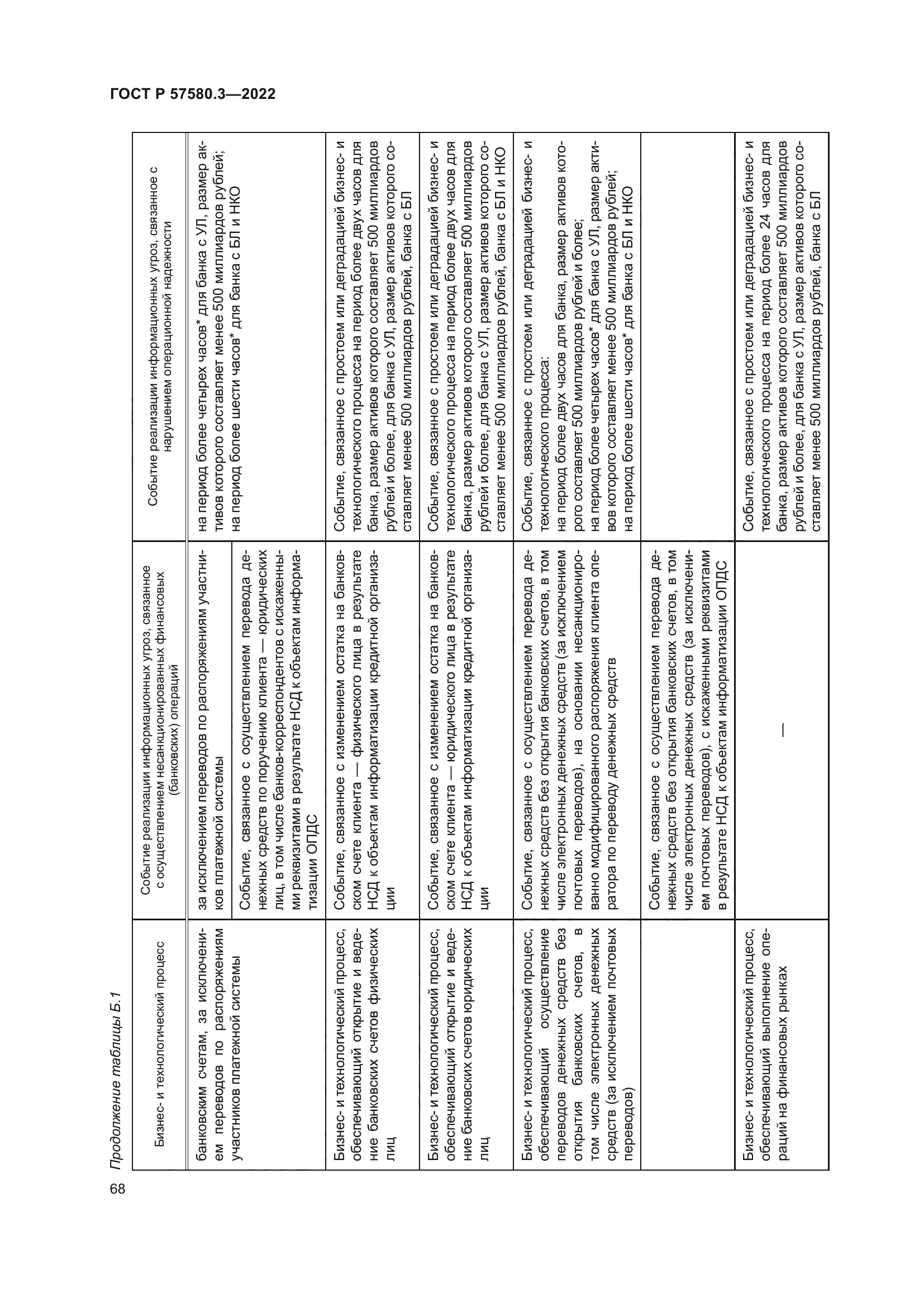 ГОСТ Р 57580.3-2022