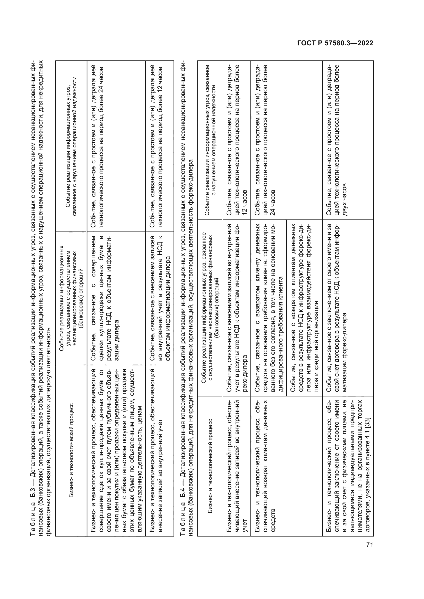 ГОСТ Р 57580.3-2022