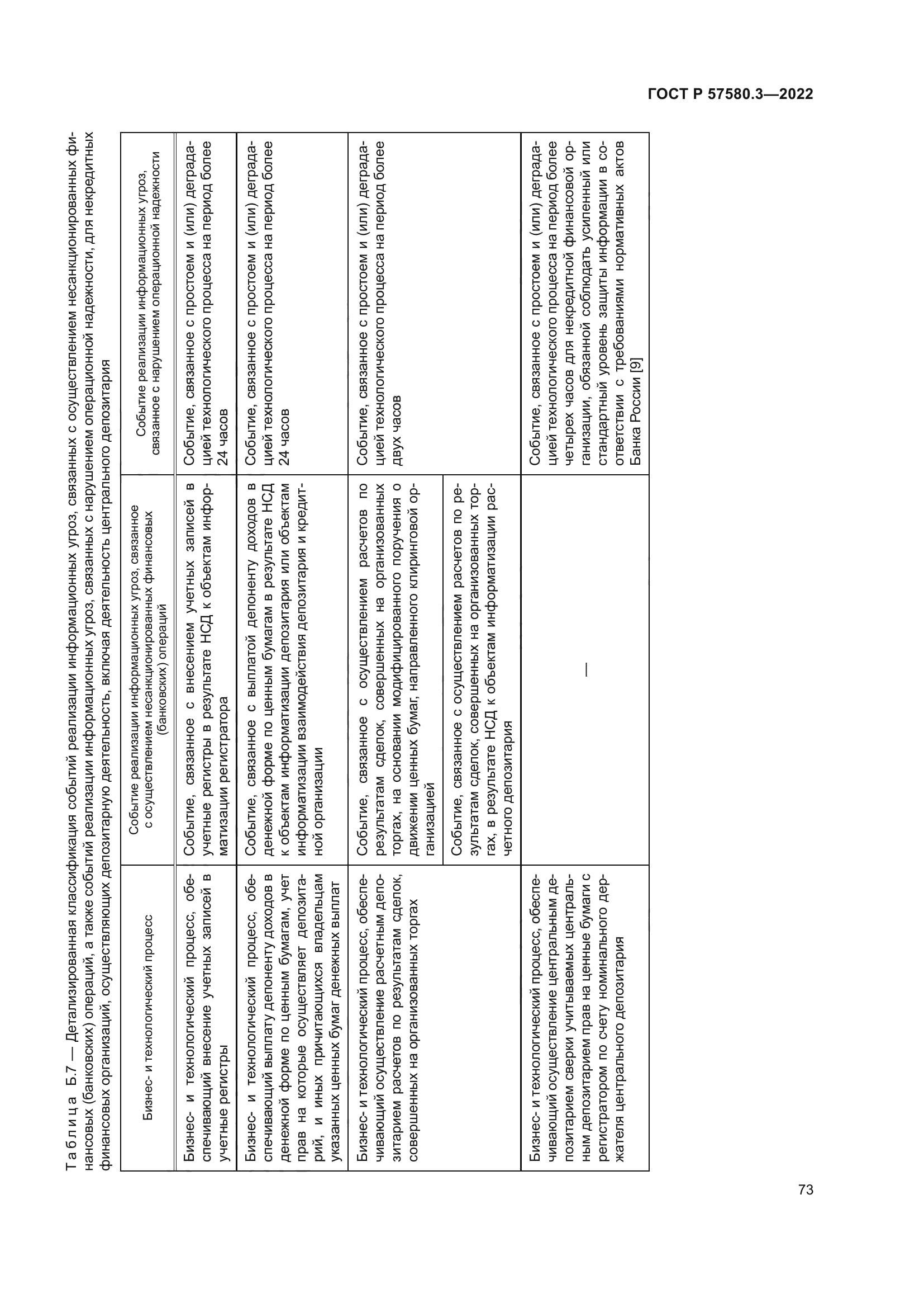 ГОСТ Р 57580.3-2022