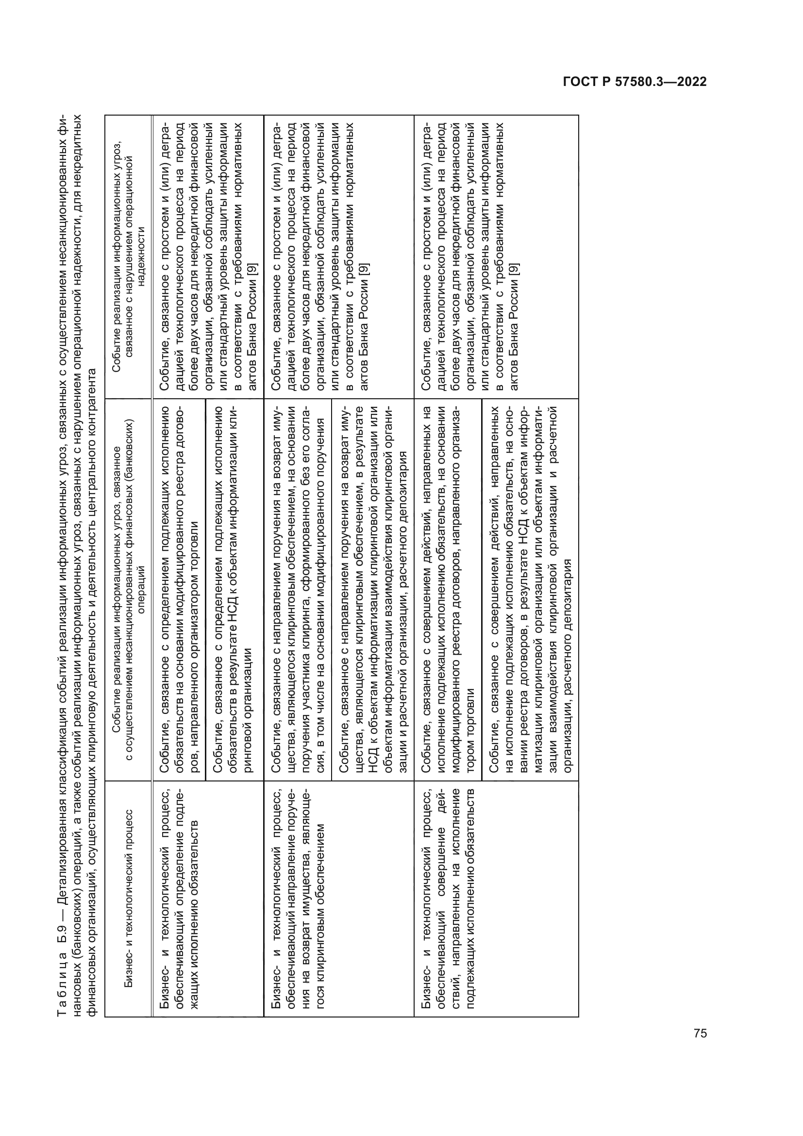 ГОСТ Р 57580.3-2022