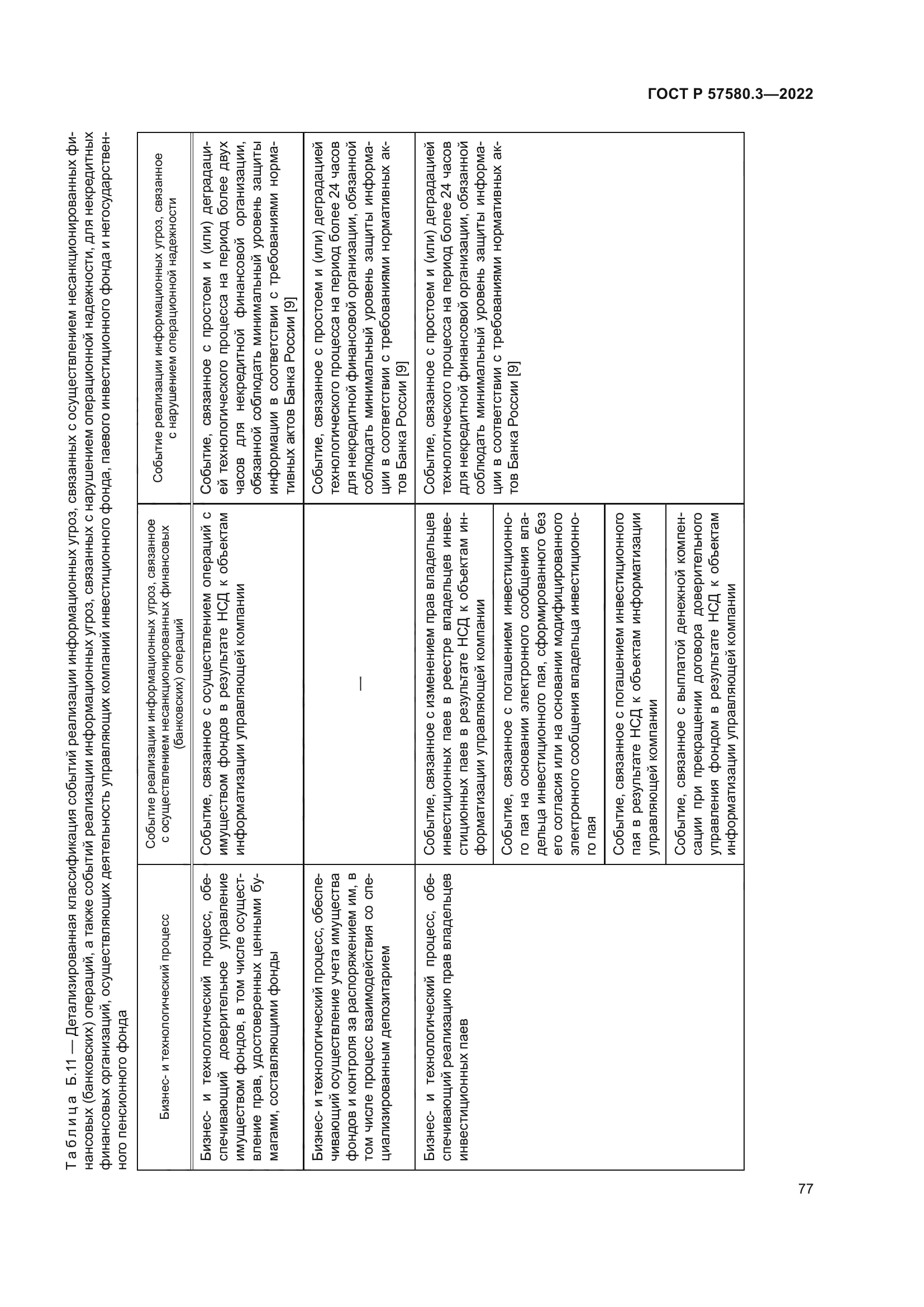 ГОСТ Р 57580.3-2022
