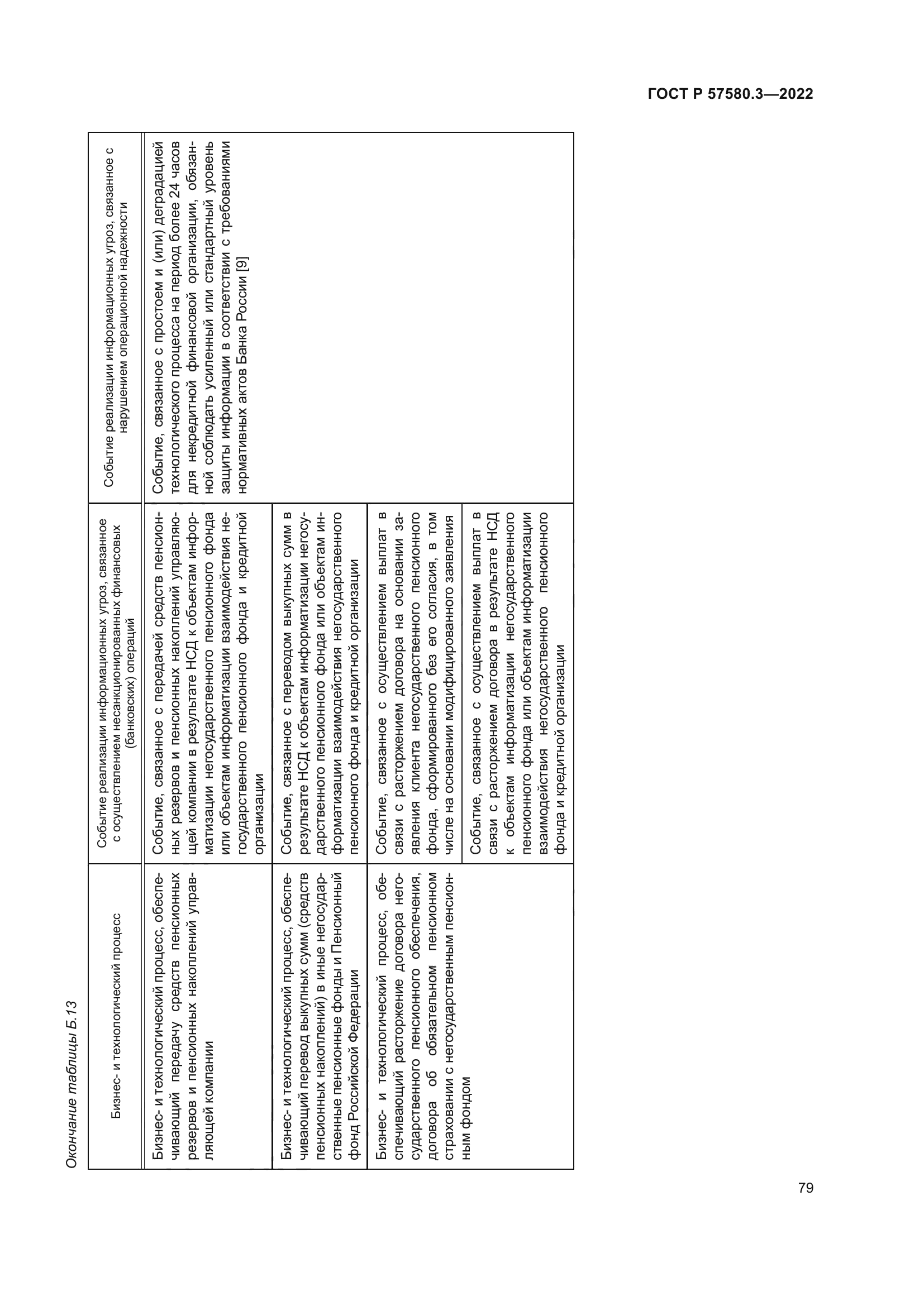 ГОСТ Р 57580.3-2022