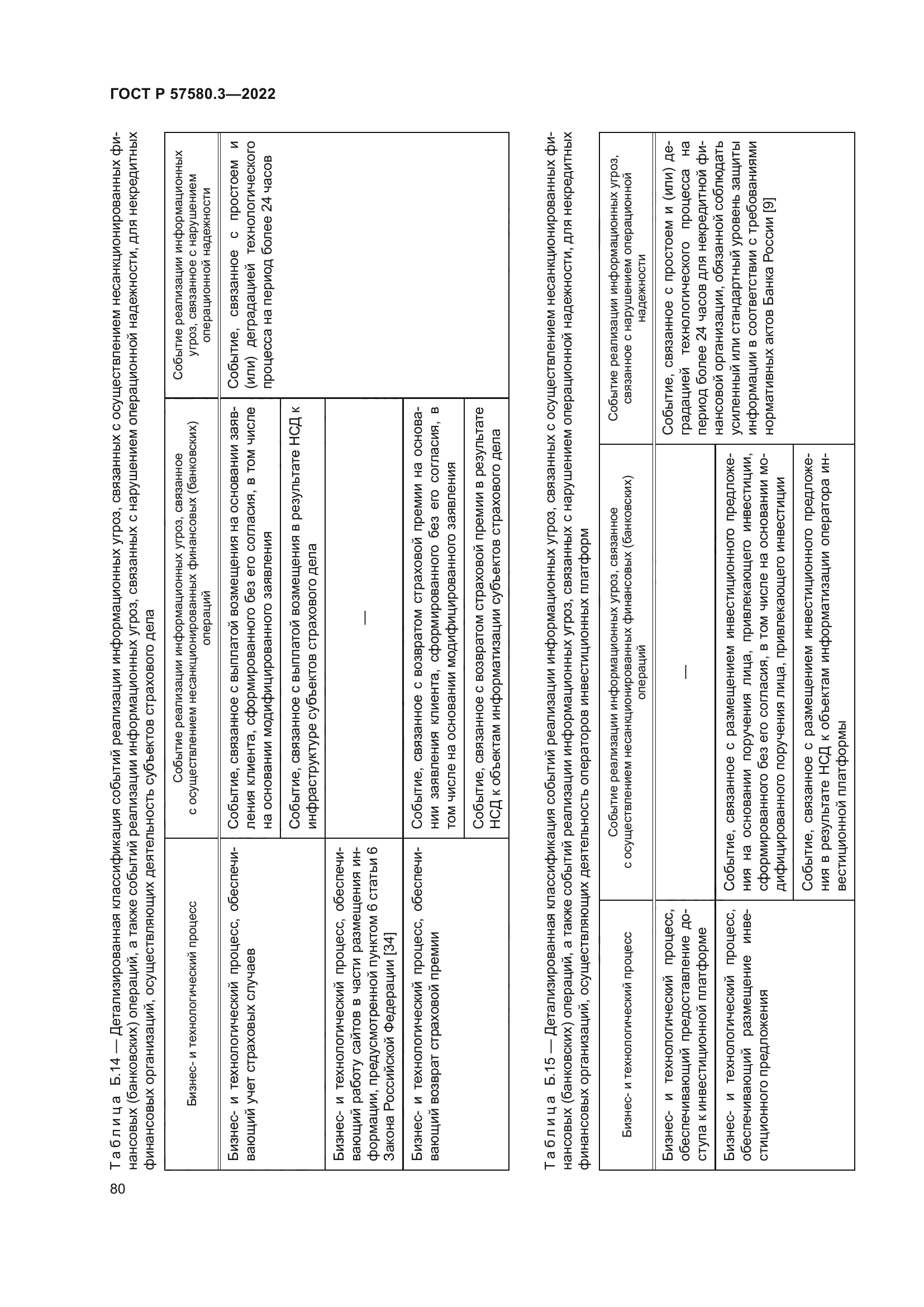 ГОСТ Р 57580.3-2022