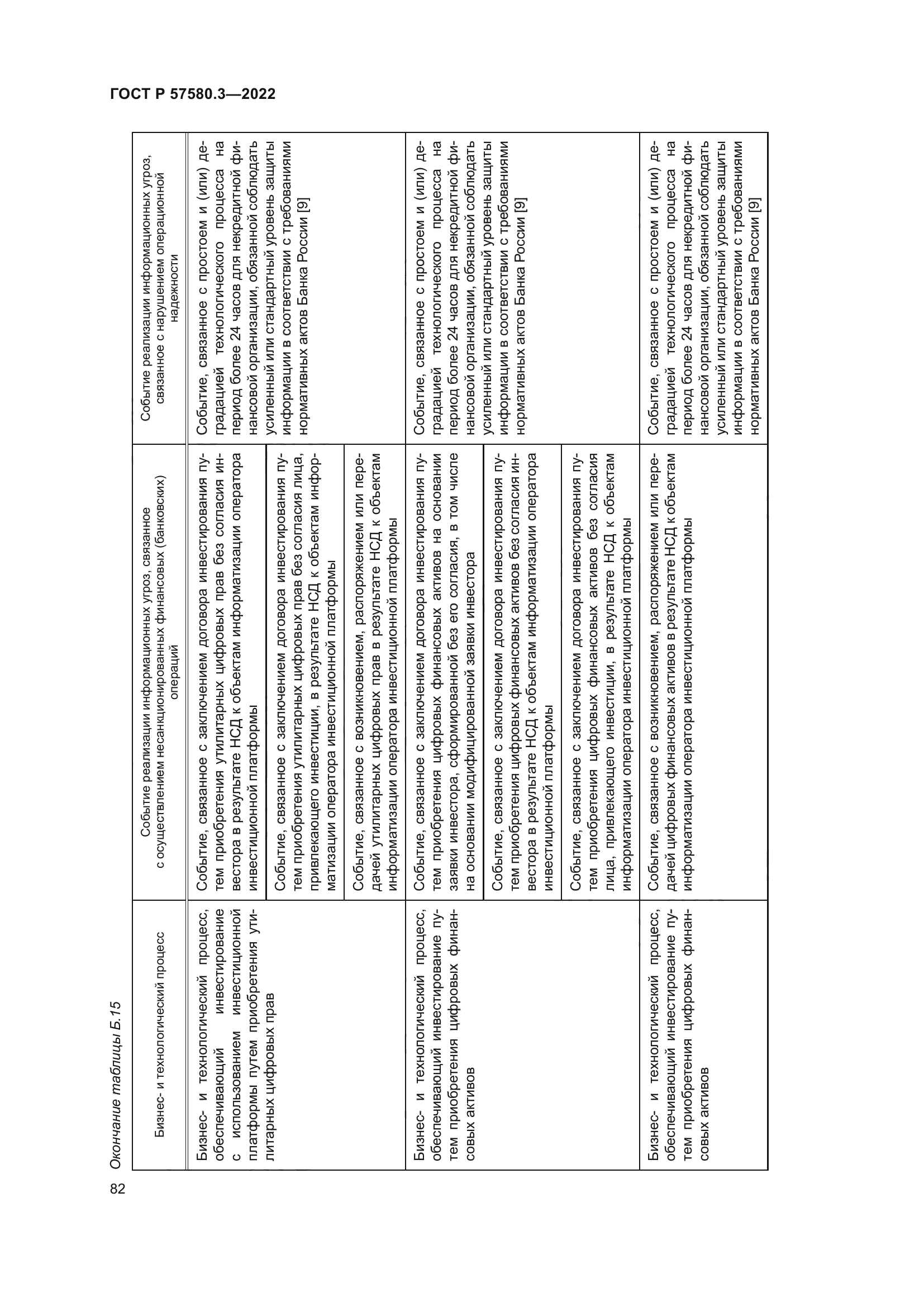ГОСТ Р 57580.3-2022