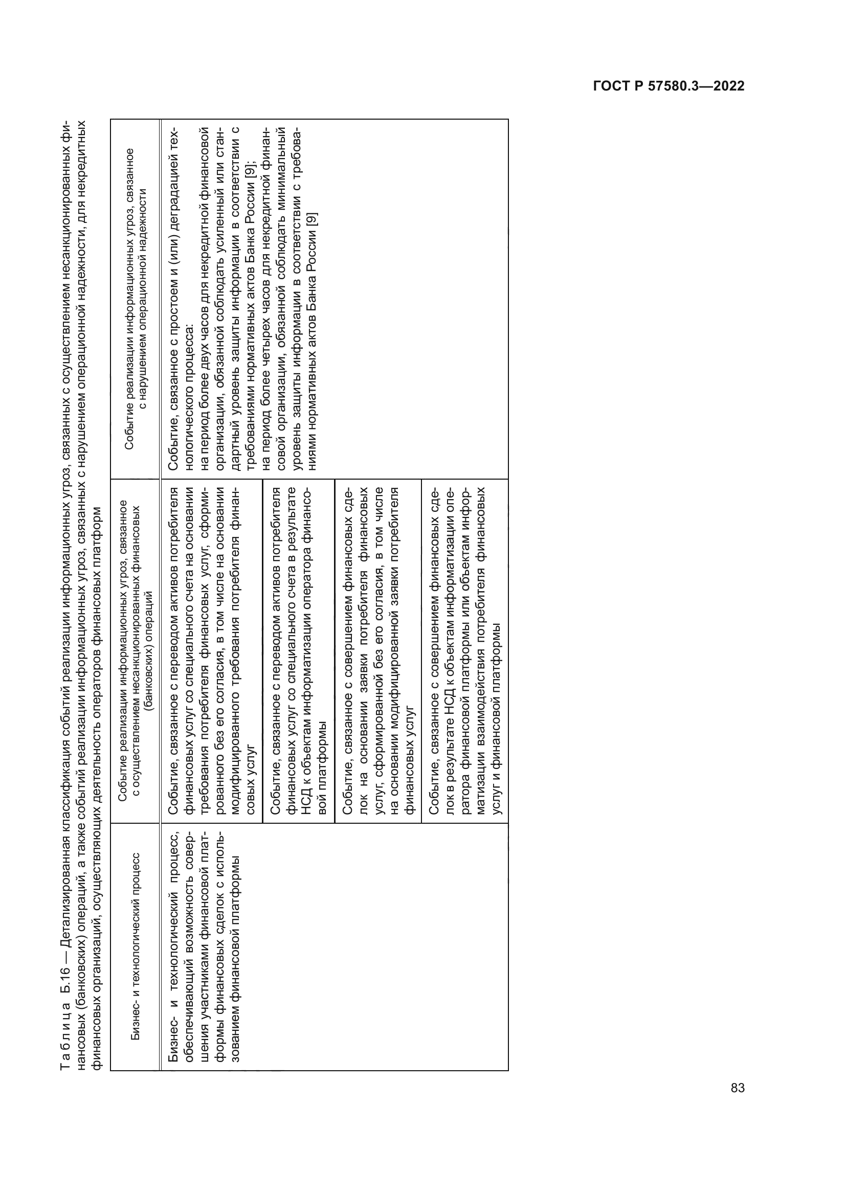 ГОСТ Р 57580.3-2022