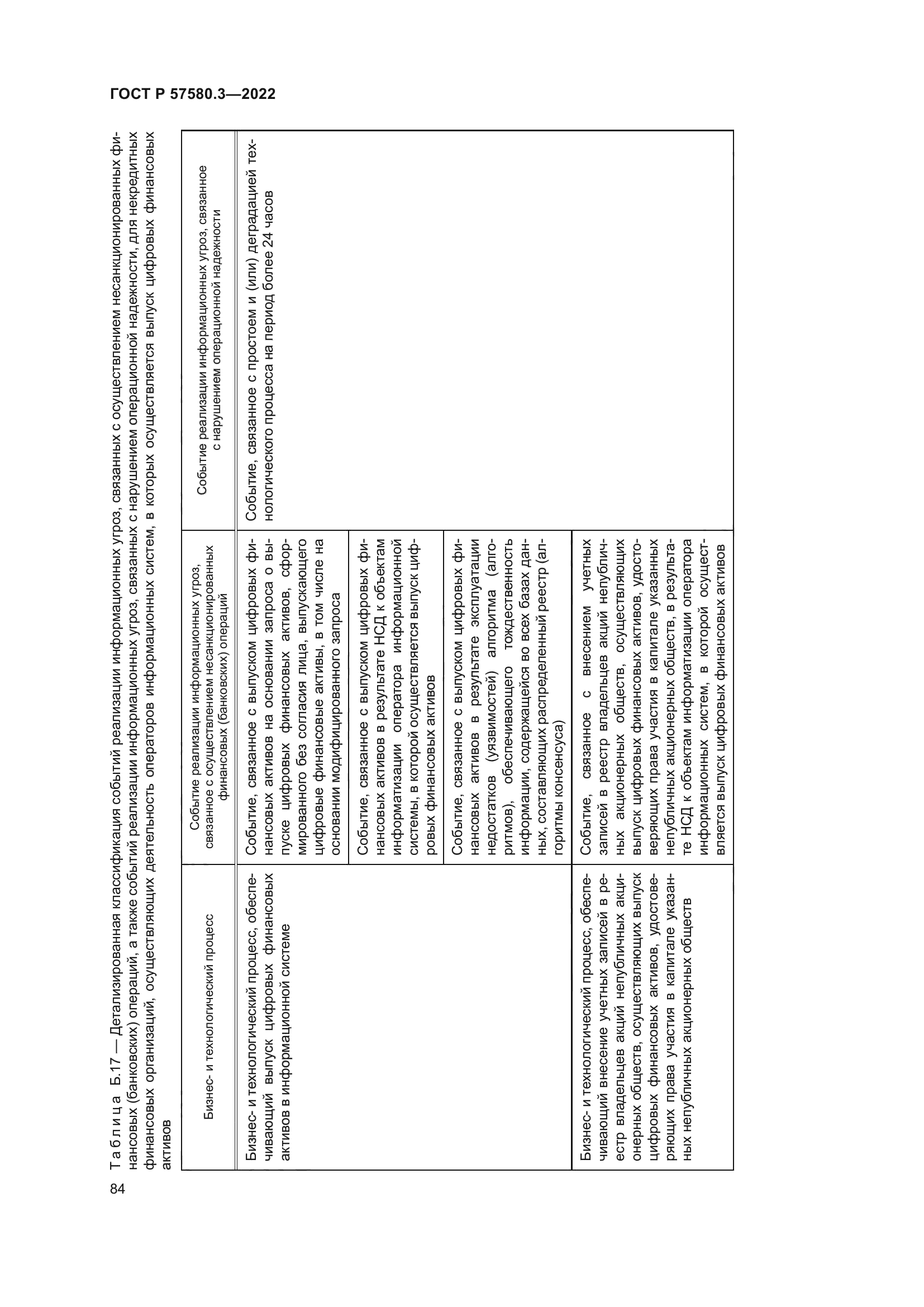 ГОСТ Р 57580.3-2022