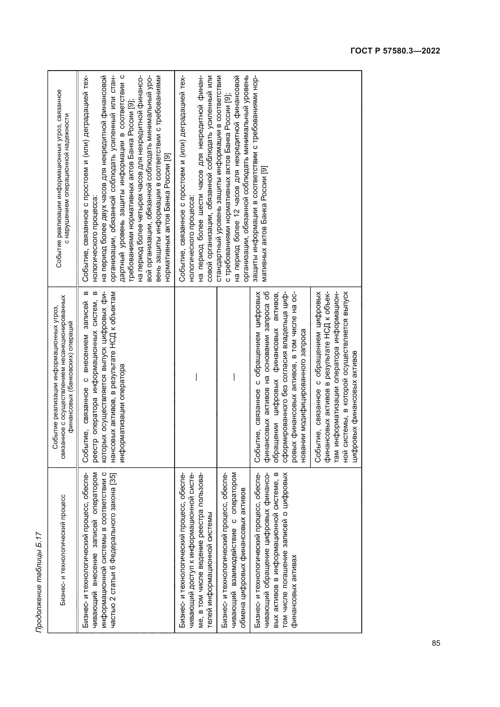 ГОСТ Р 57580.3-2022