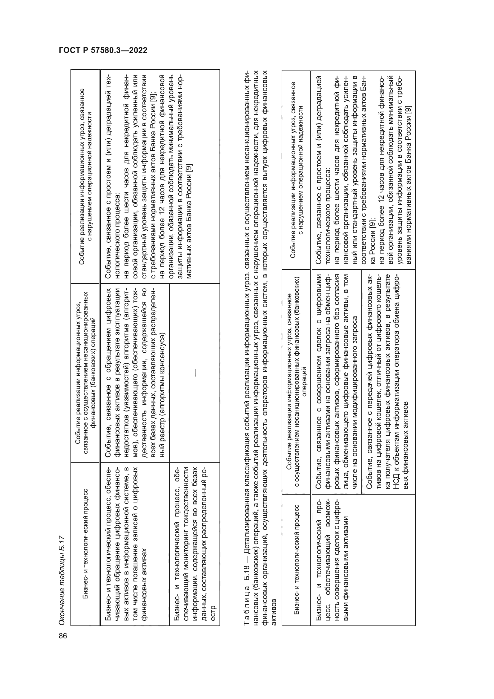 ГОСТ Р 57580.3-2022