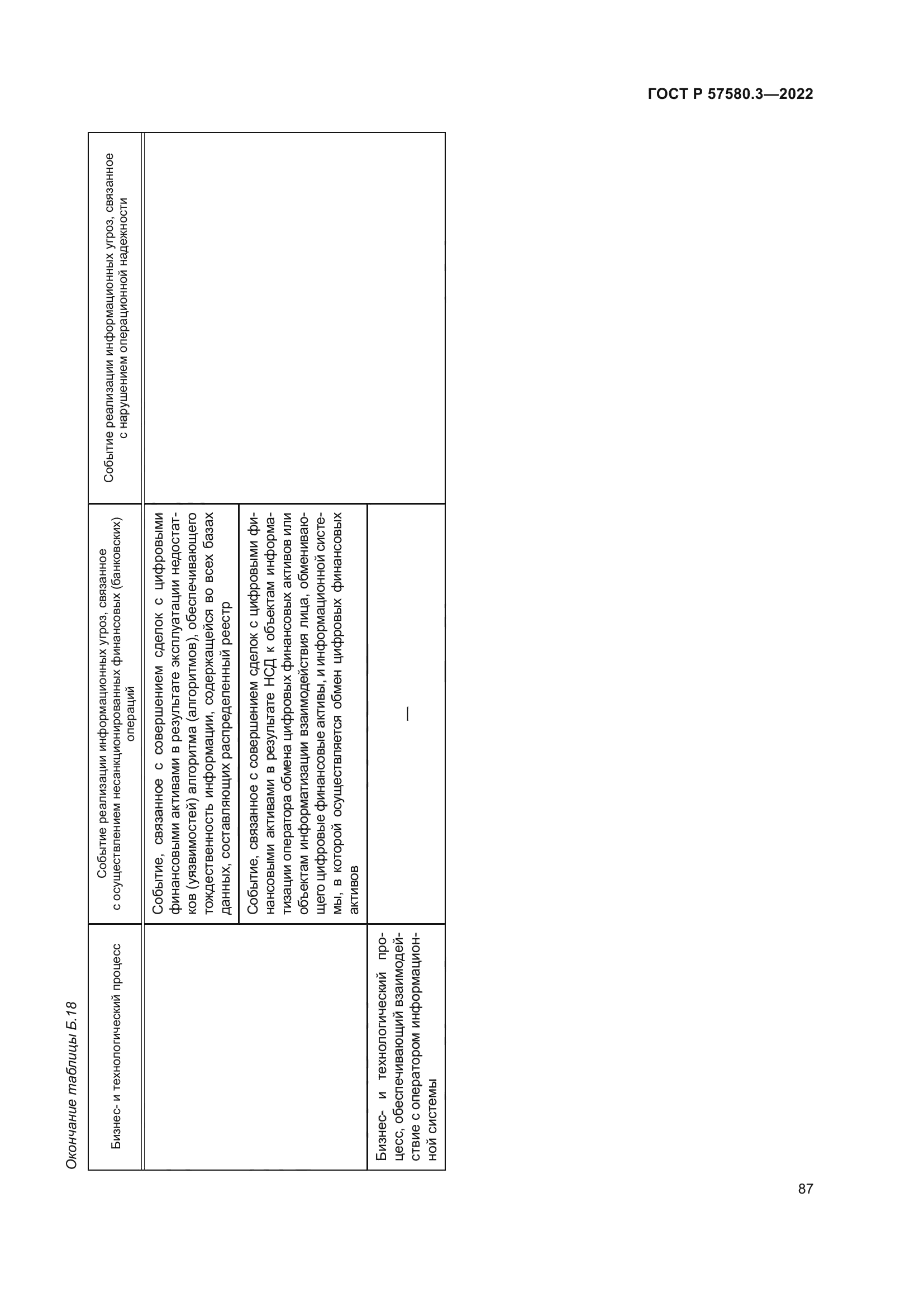 ГОСТ Р 57580.3-2022