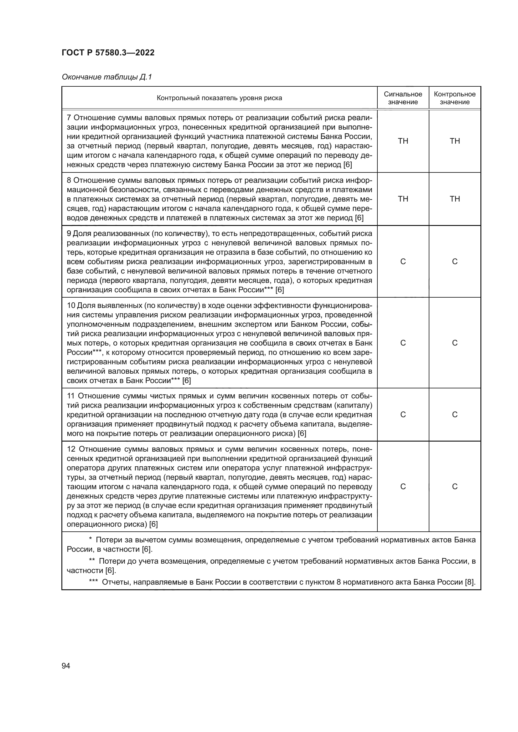 ГОСТ Р 57580.3-2022