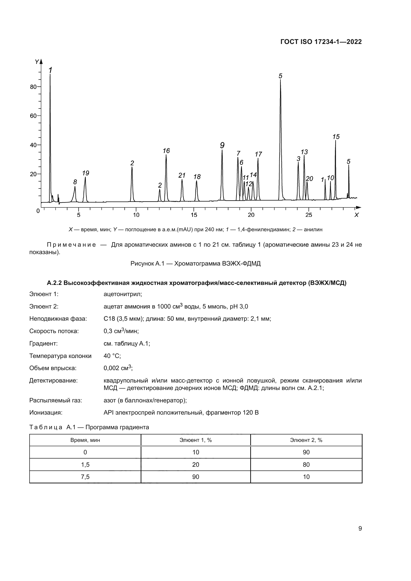 ГОСТ ISO 17234-1-2022