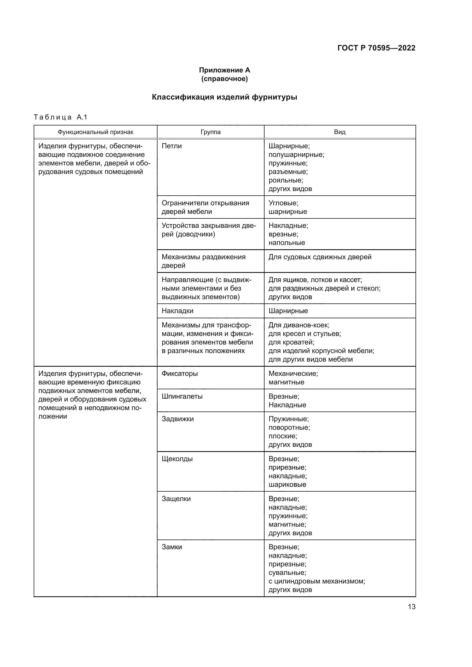 ГОСТ Р 70595-2022