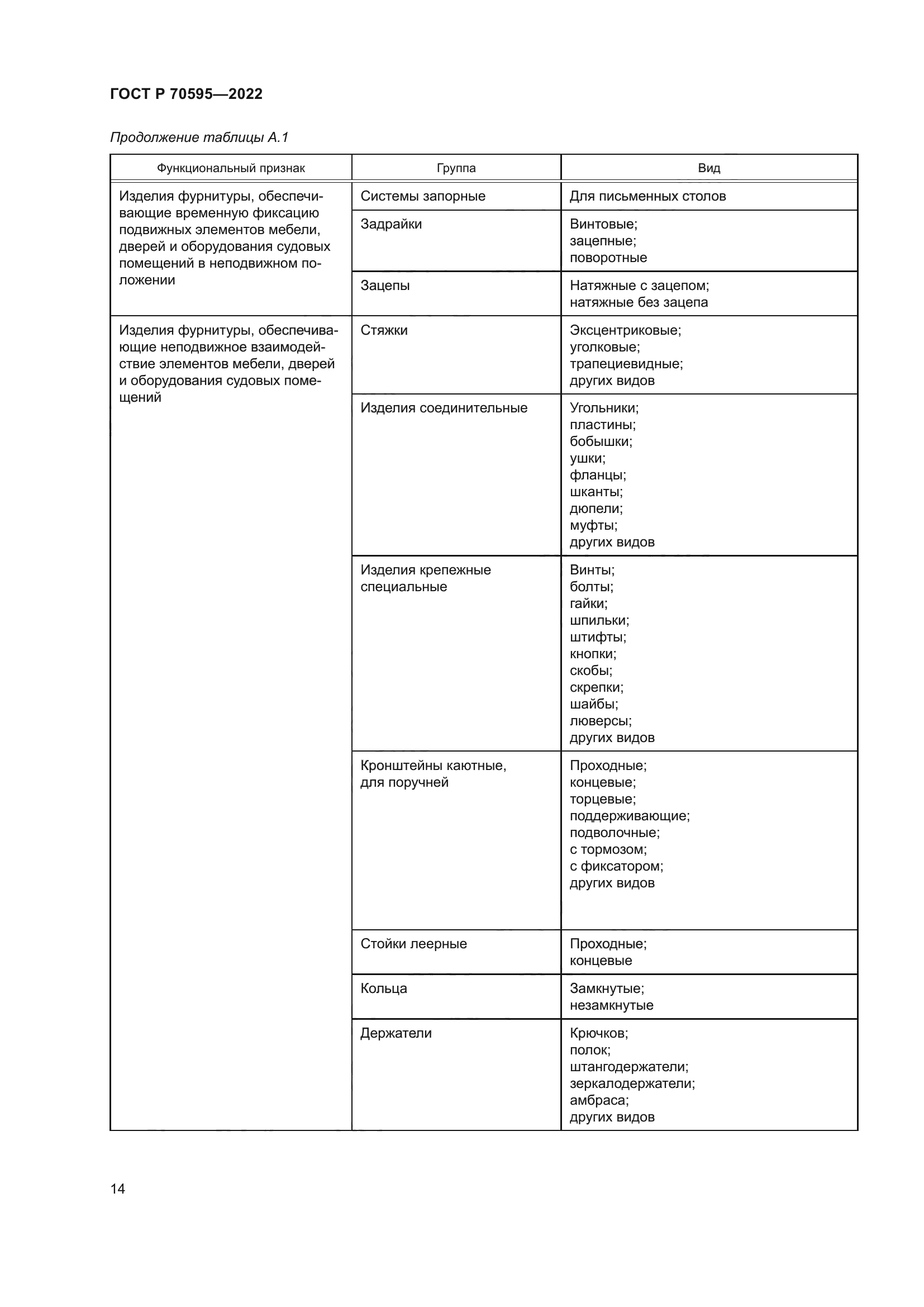 ГОСТ Р 70595-2022
