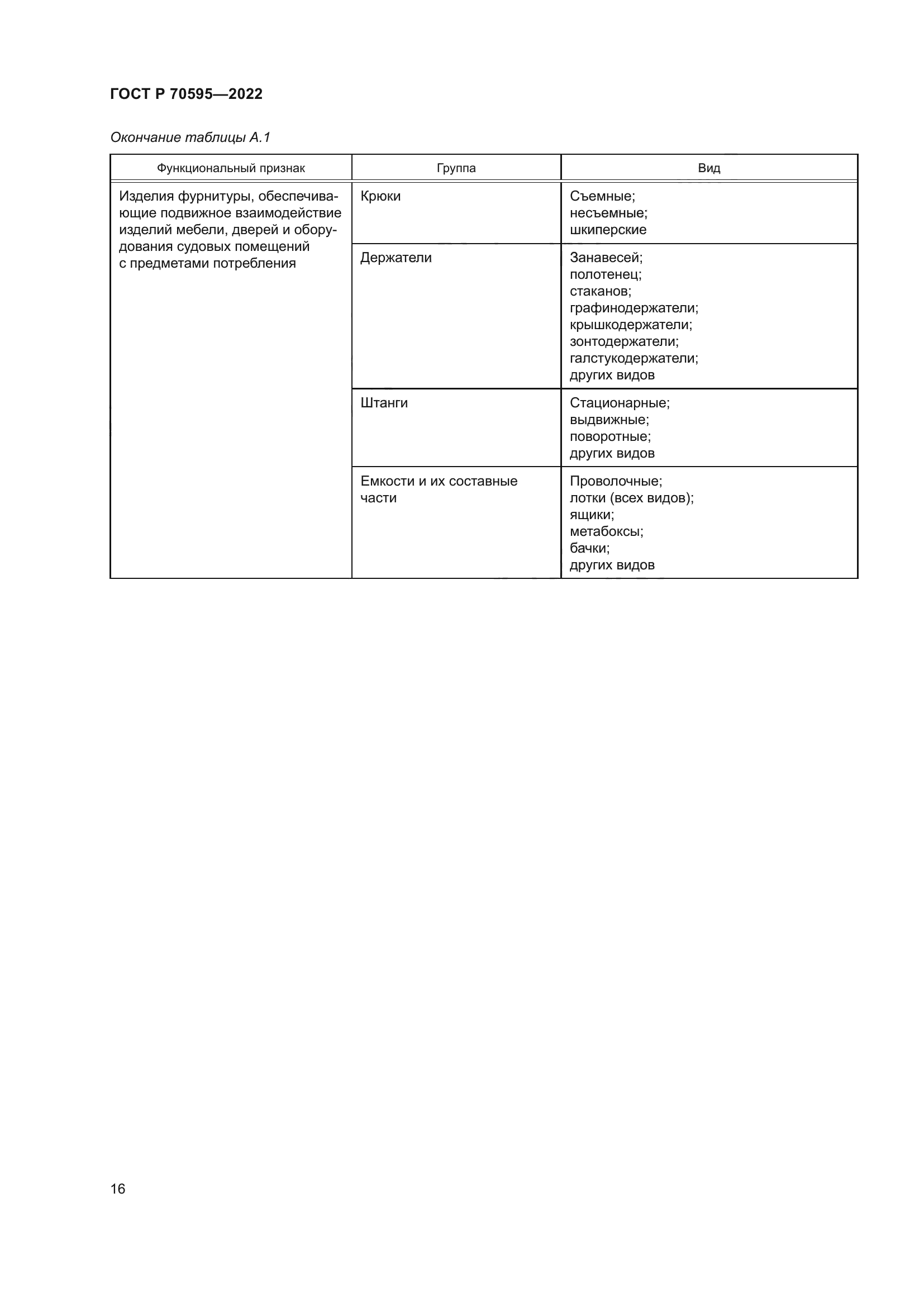 ГОСТ Р 70595-2022