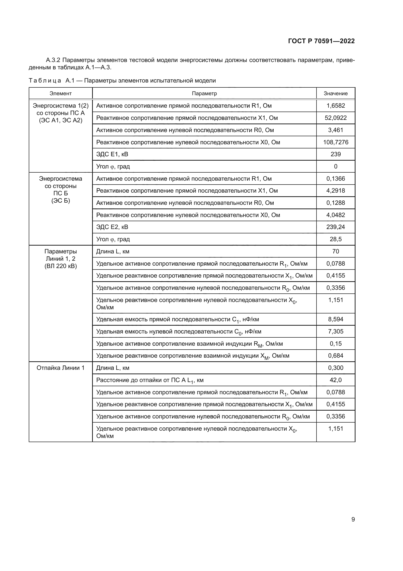 ГОСТ Р 70591-2022