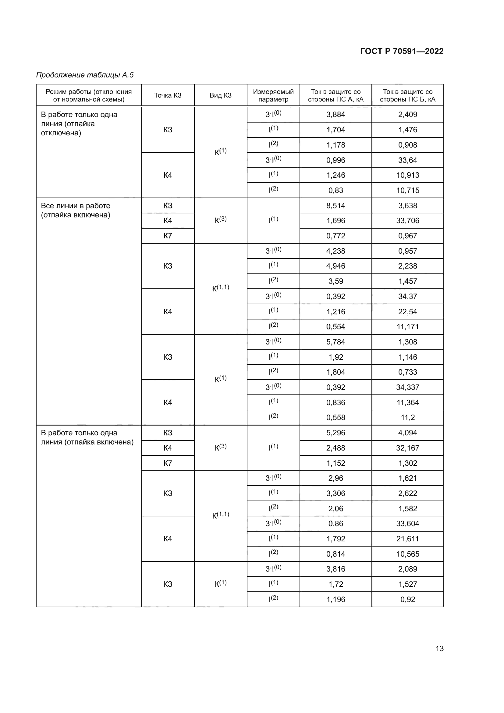 ГОСТ Р 70591-2022