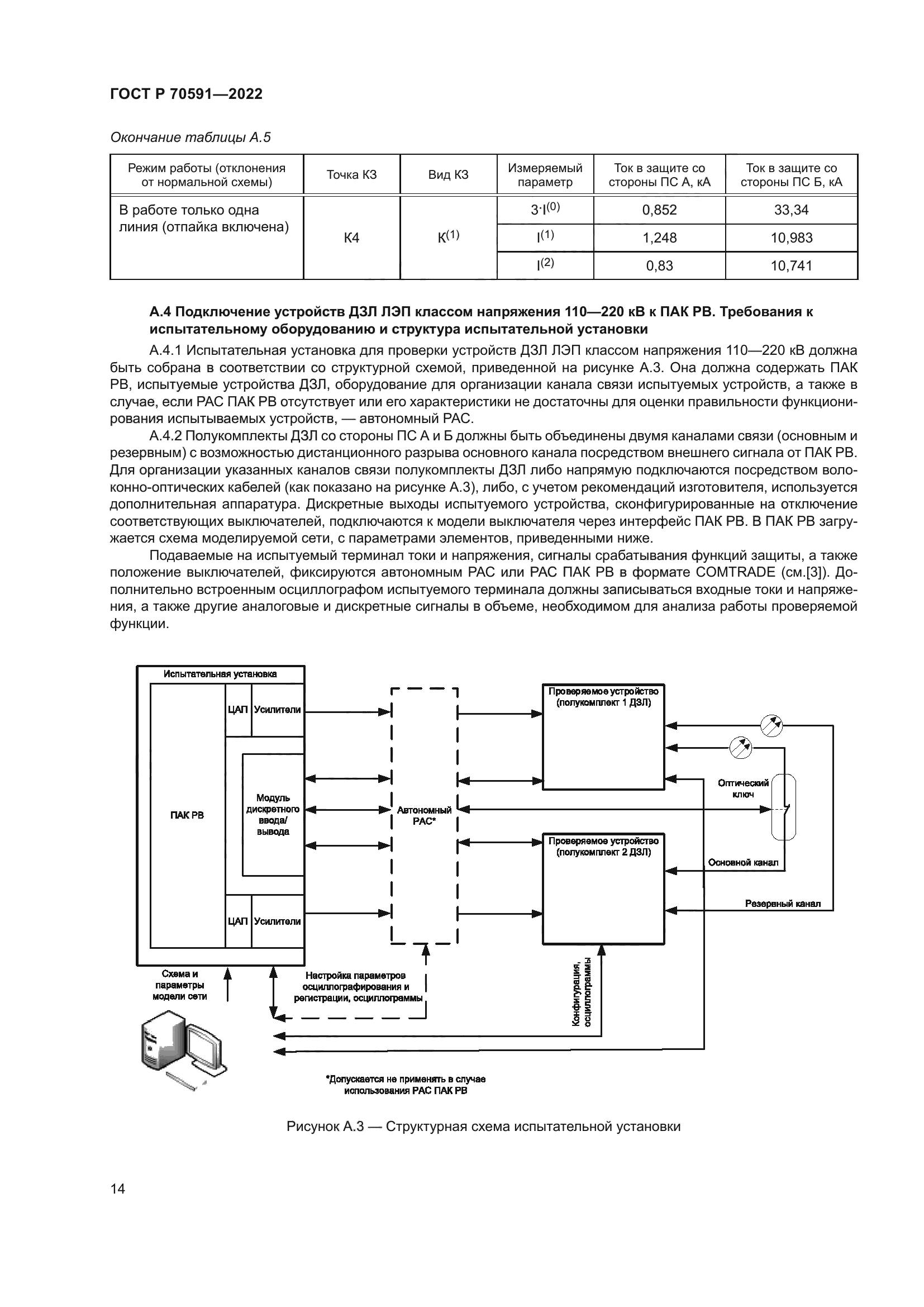 ГОСТ Р 70591-2022