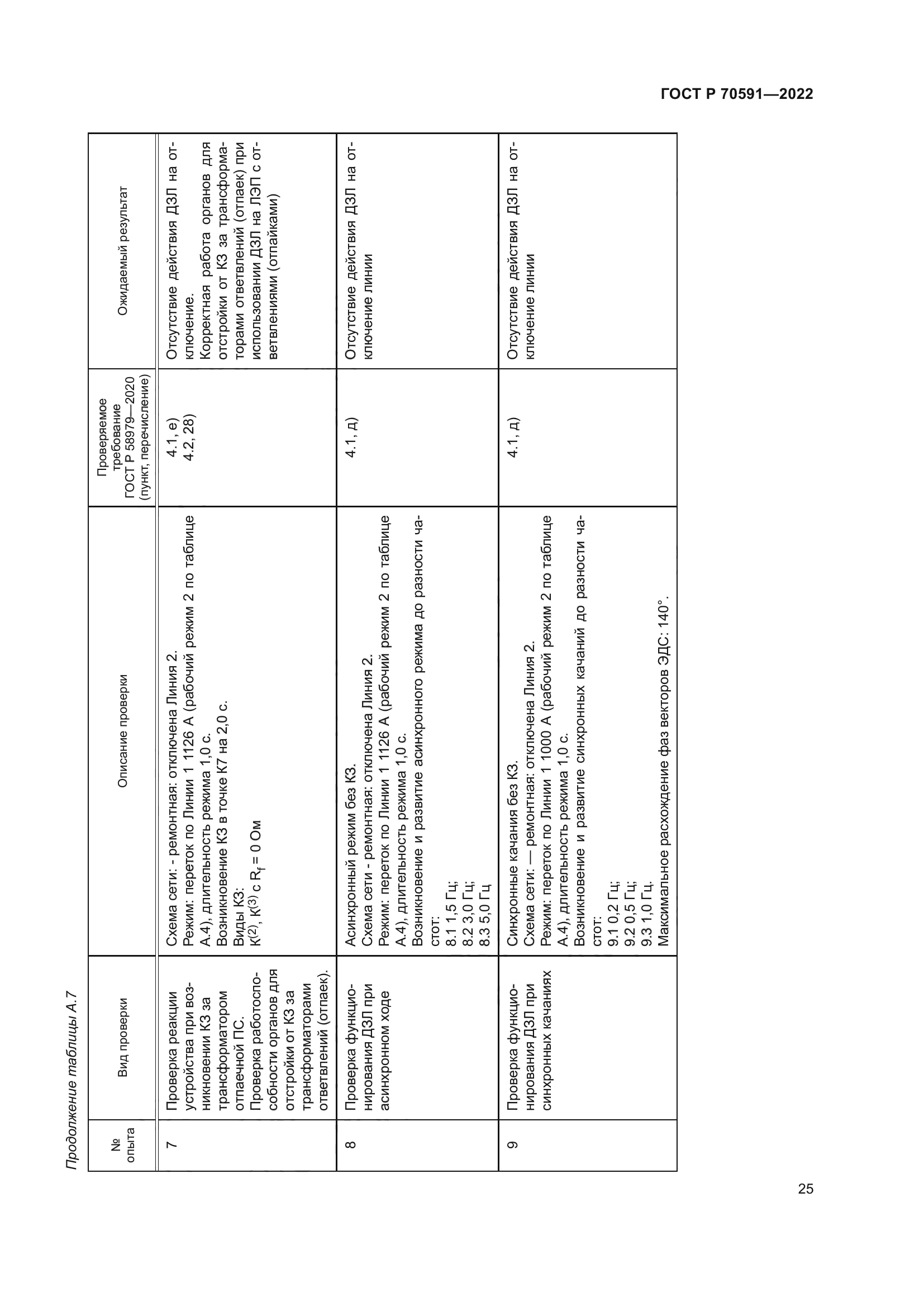 ГОСТ Р 70591-2022