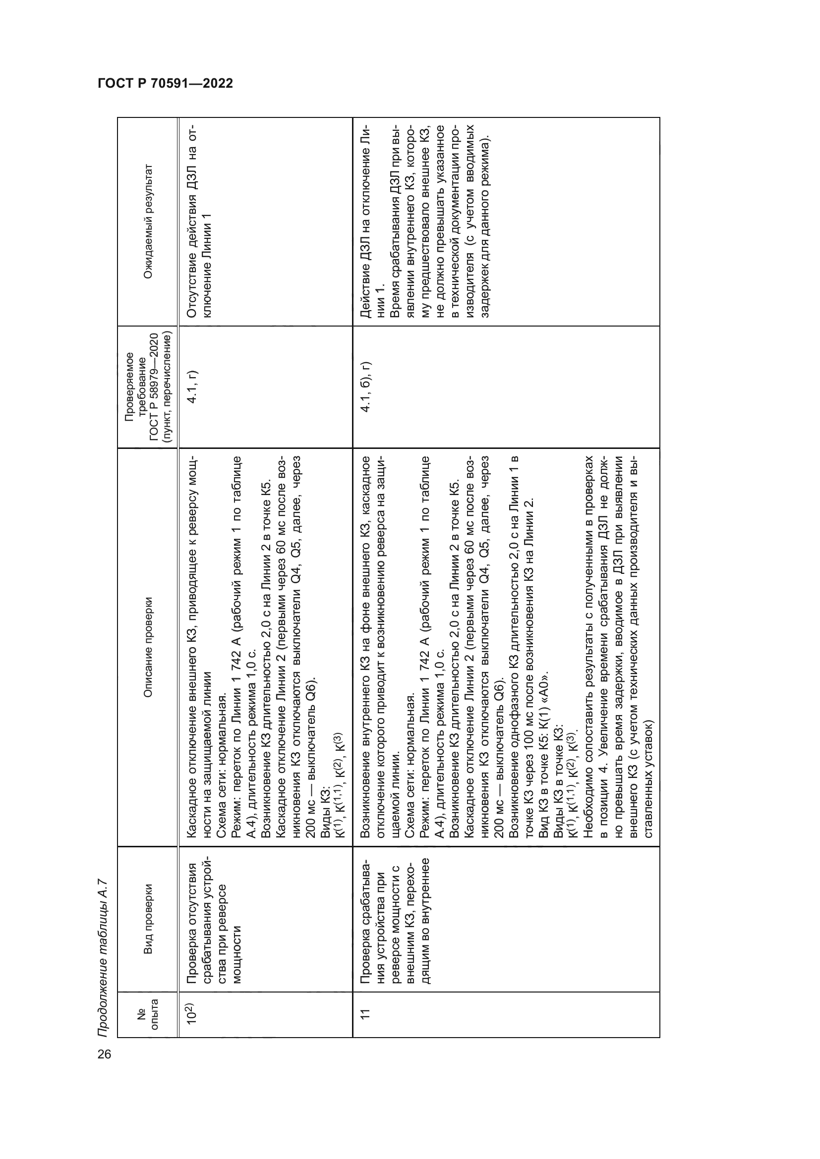 ГОСТ Р 70591-2022