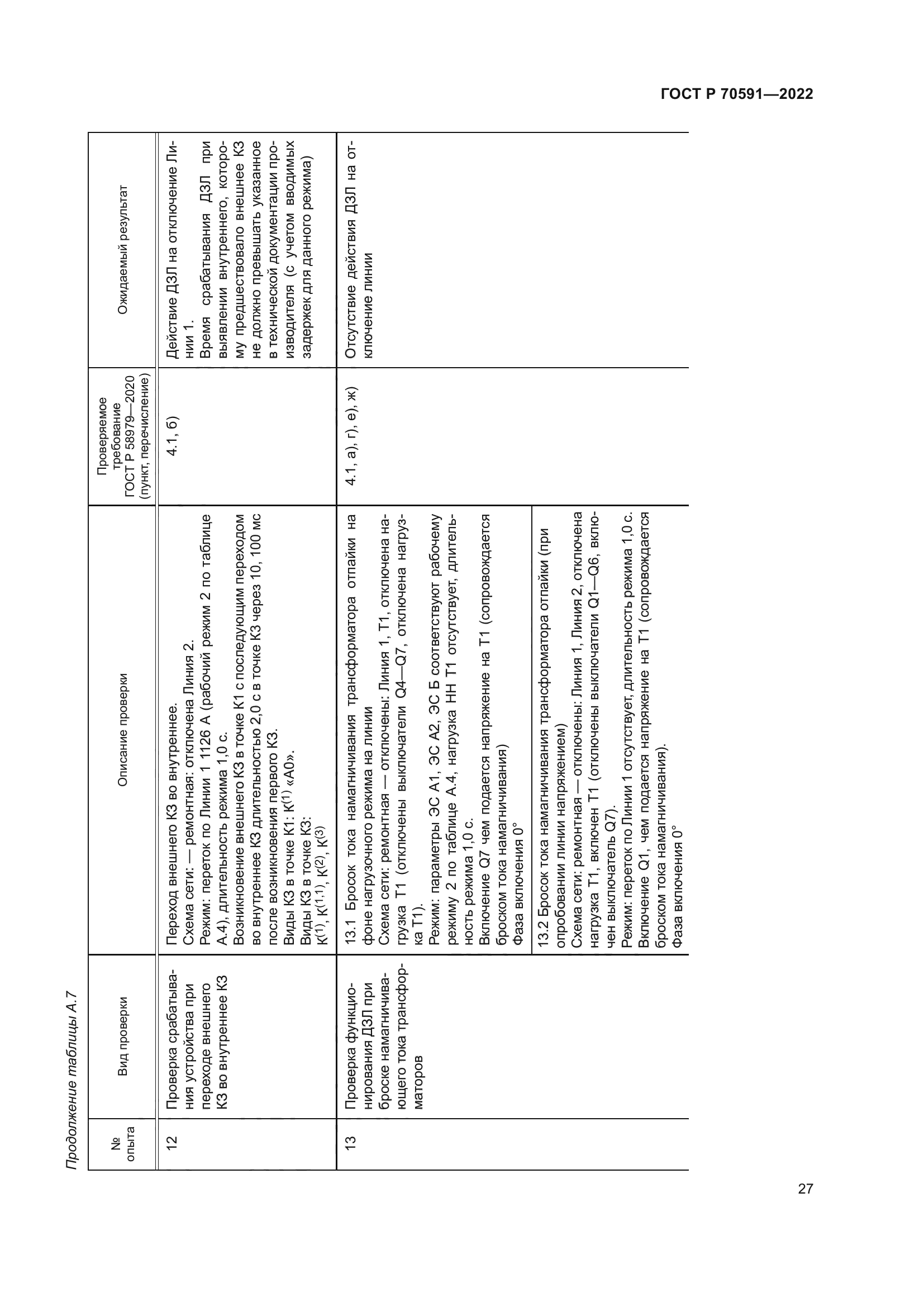 ГОСТ Р 70591-2022