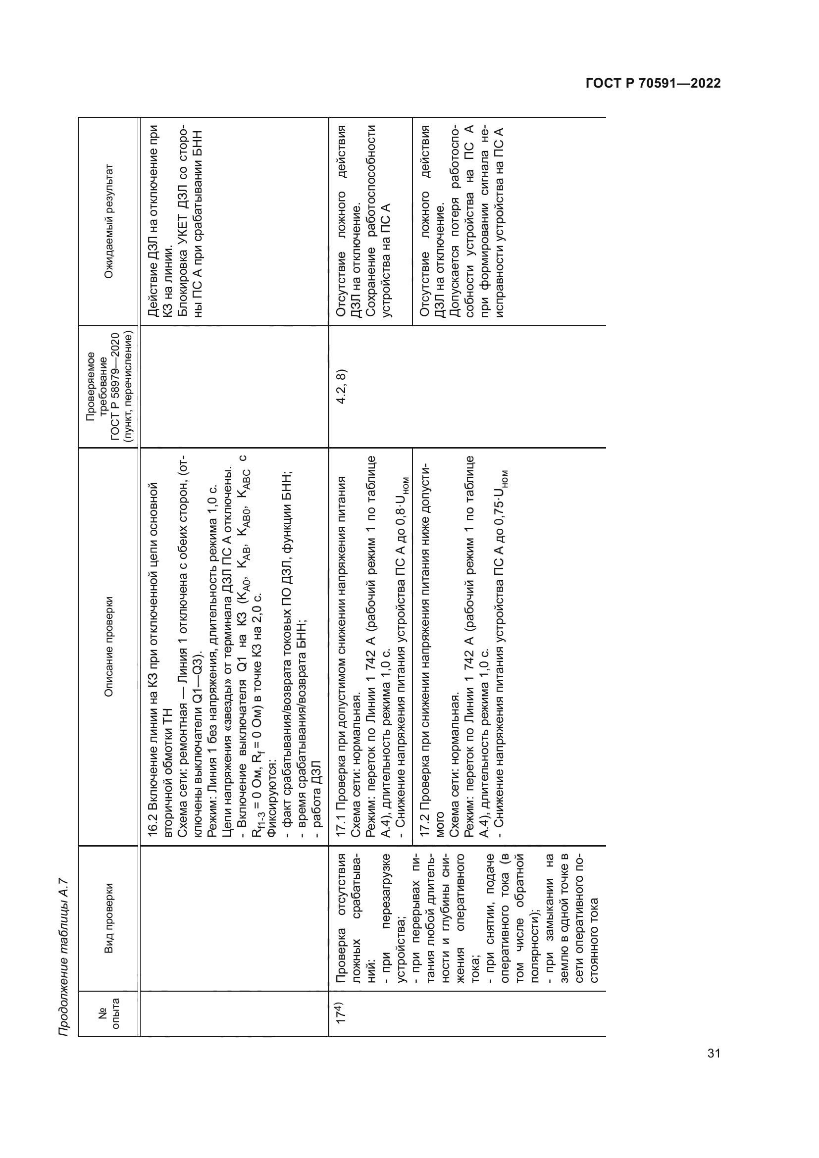 ГОСТ Р 70591-2022