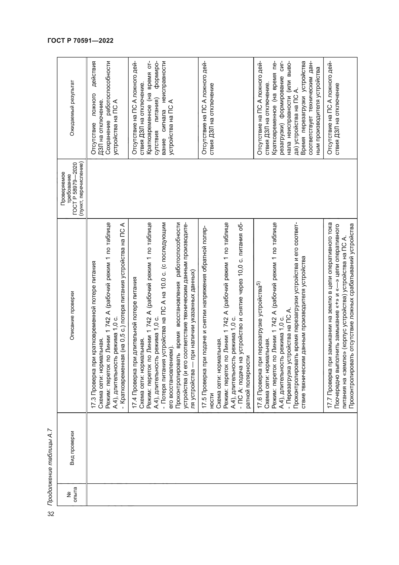 ГОСТ Р 70591-2022