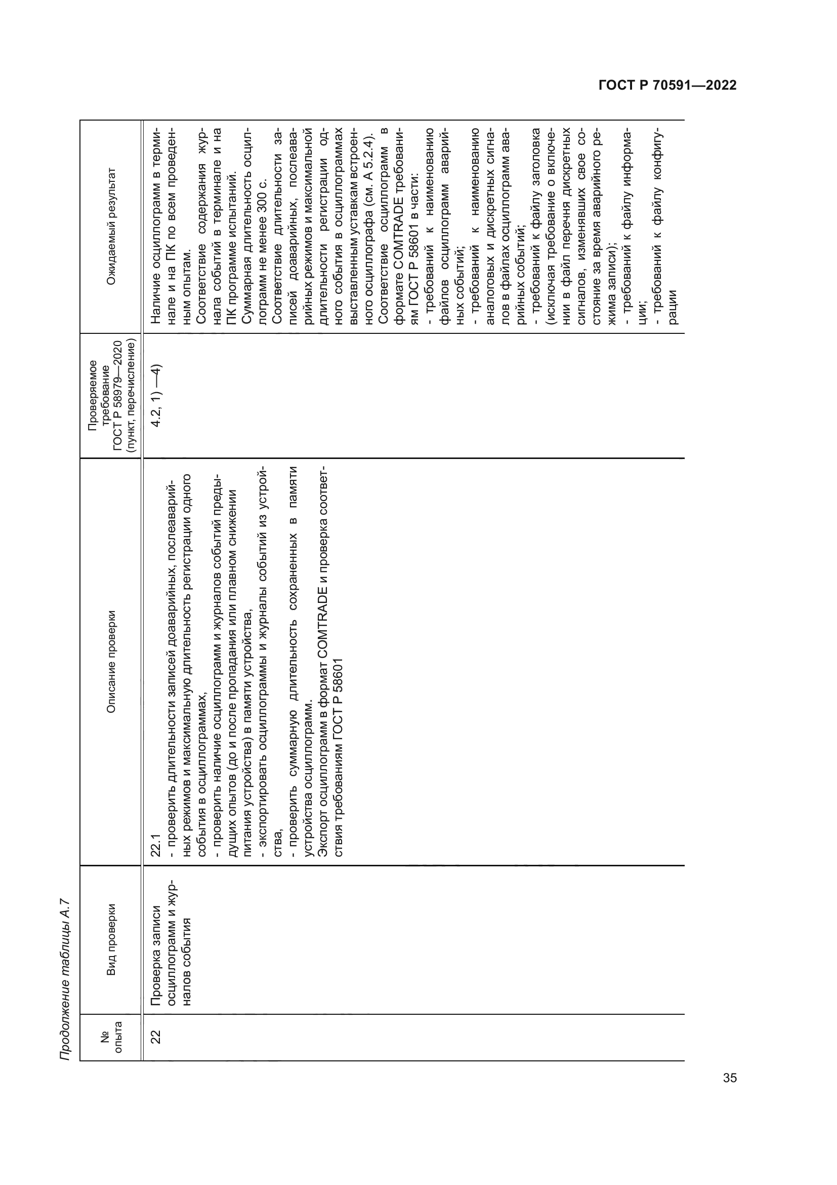 ГОСТ Р 70591-2022