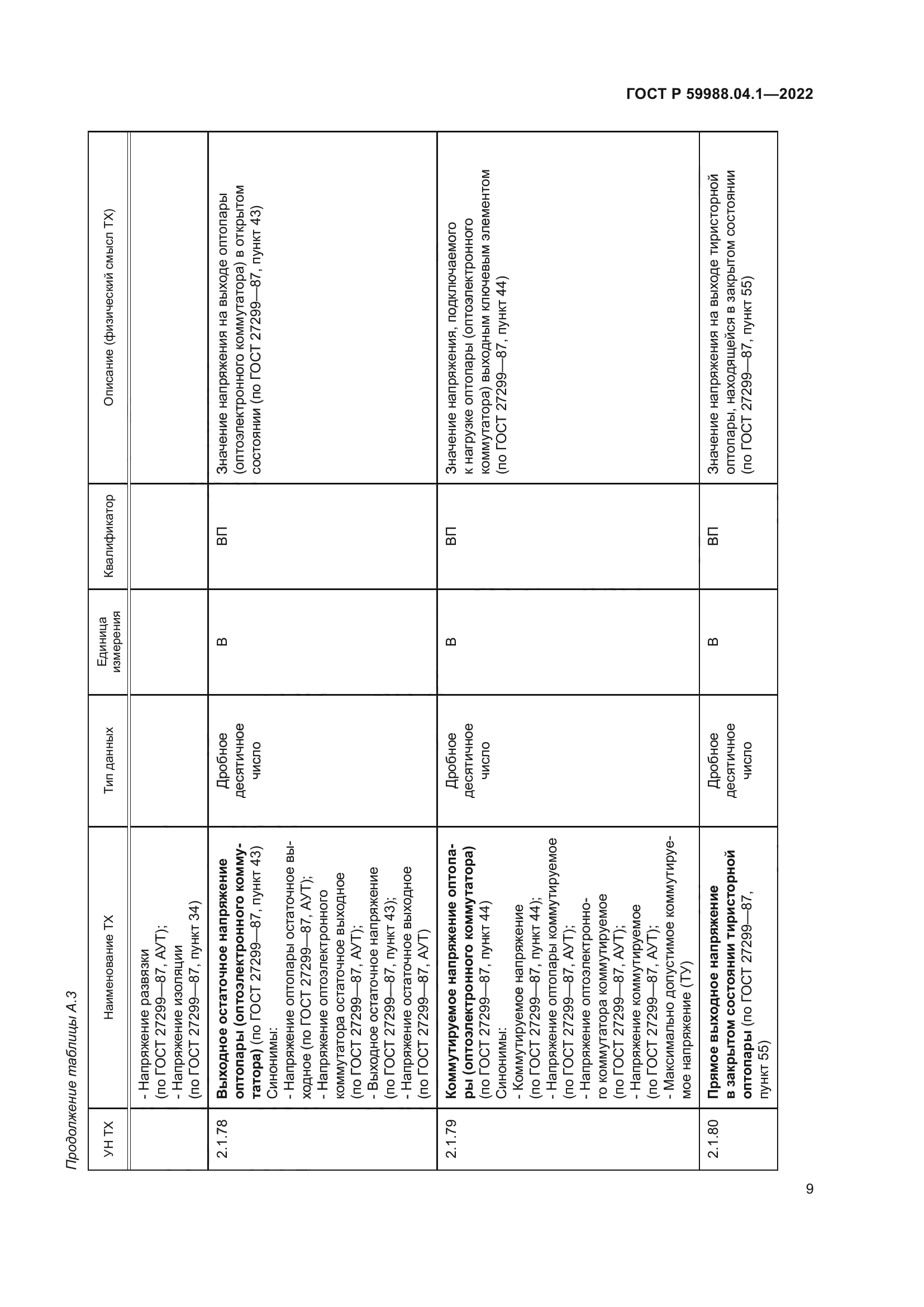 ГОСТ Р 59988.04.1-2022