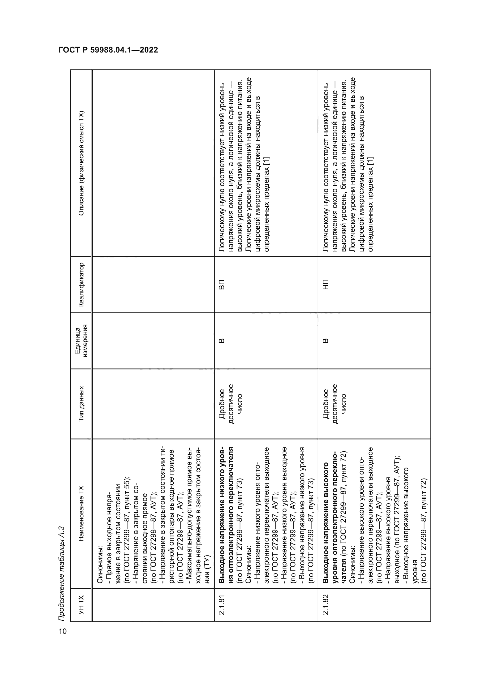ГОСТ Р 59988.04.1-2022