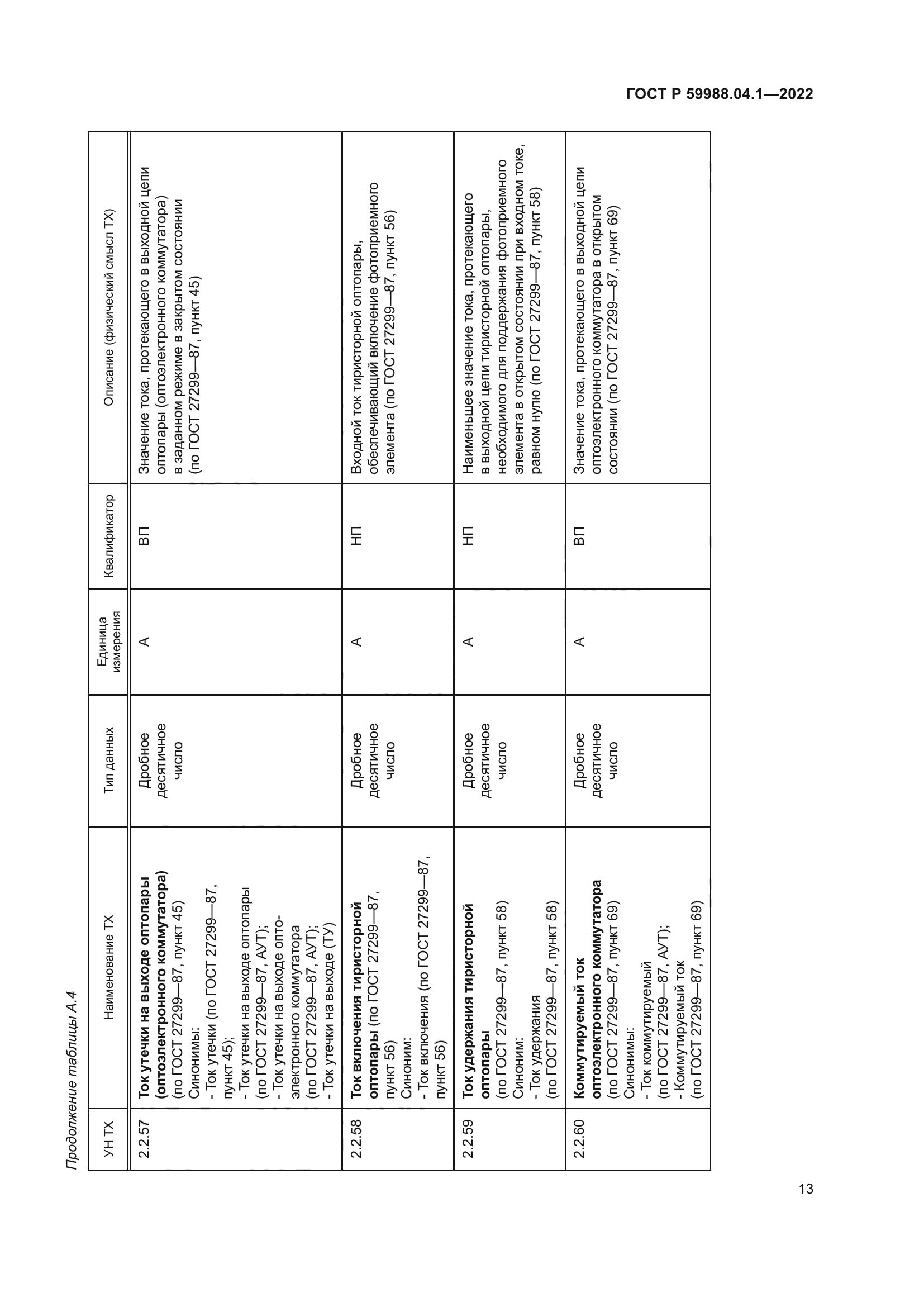 ГОСТ Р 59988.04.1-2022