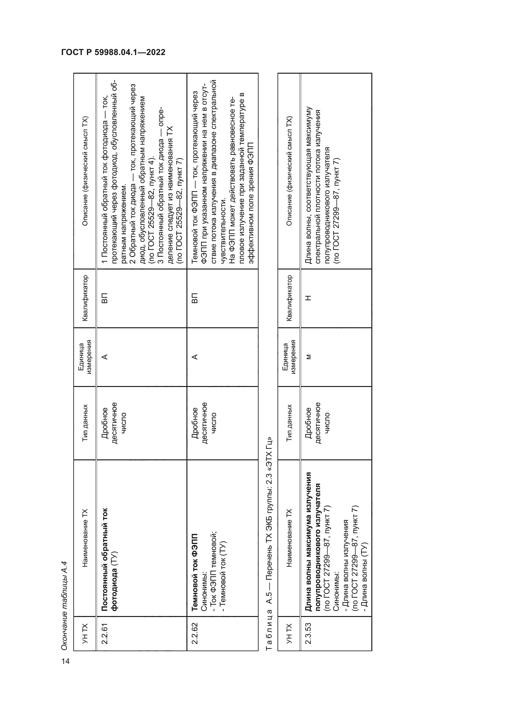 ГОСТ Р 59988.04.1-2022