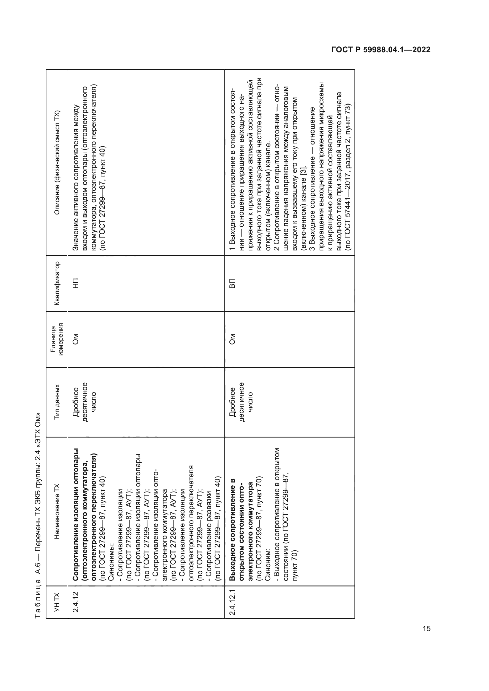 ГОСТ Р 59988.04.1-2022