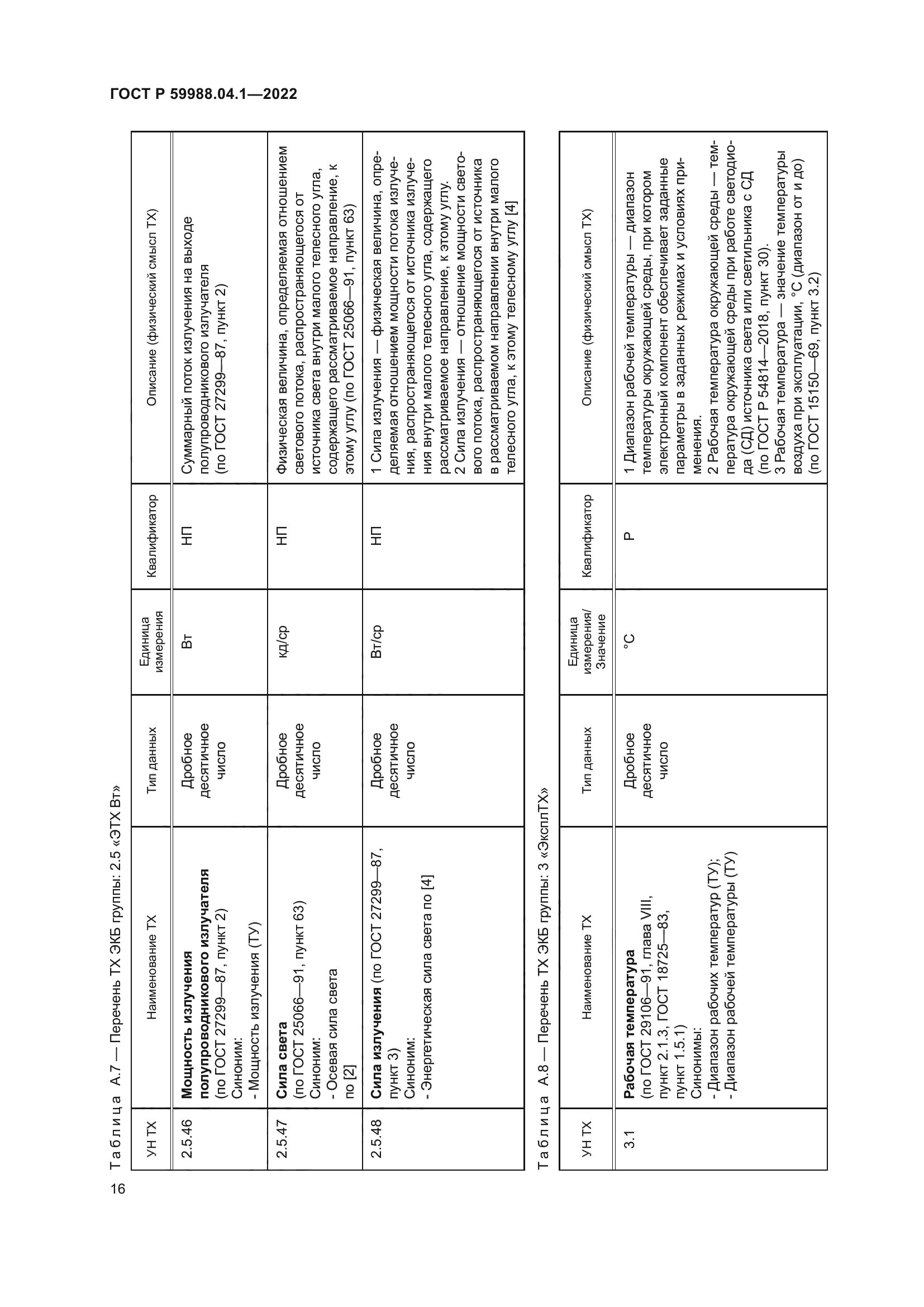 ГОСТ Р 59988.04.1-2022