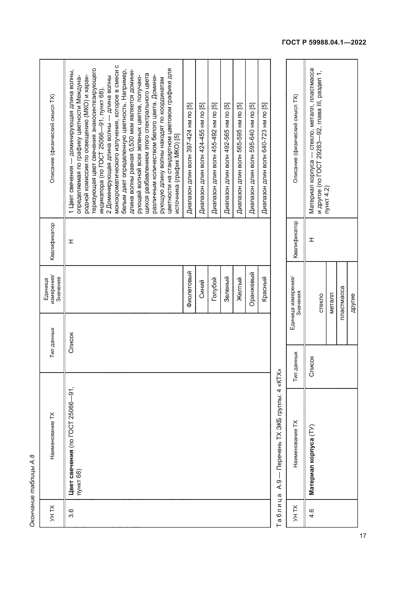 ГОСТ Р 59988.04.1-2022