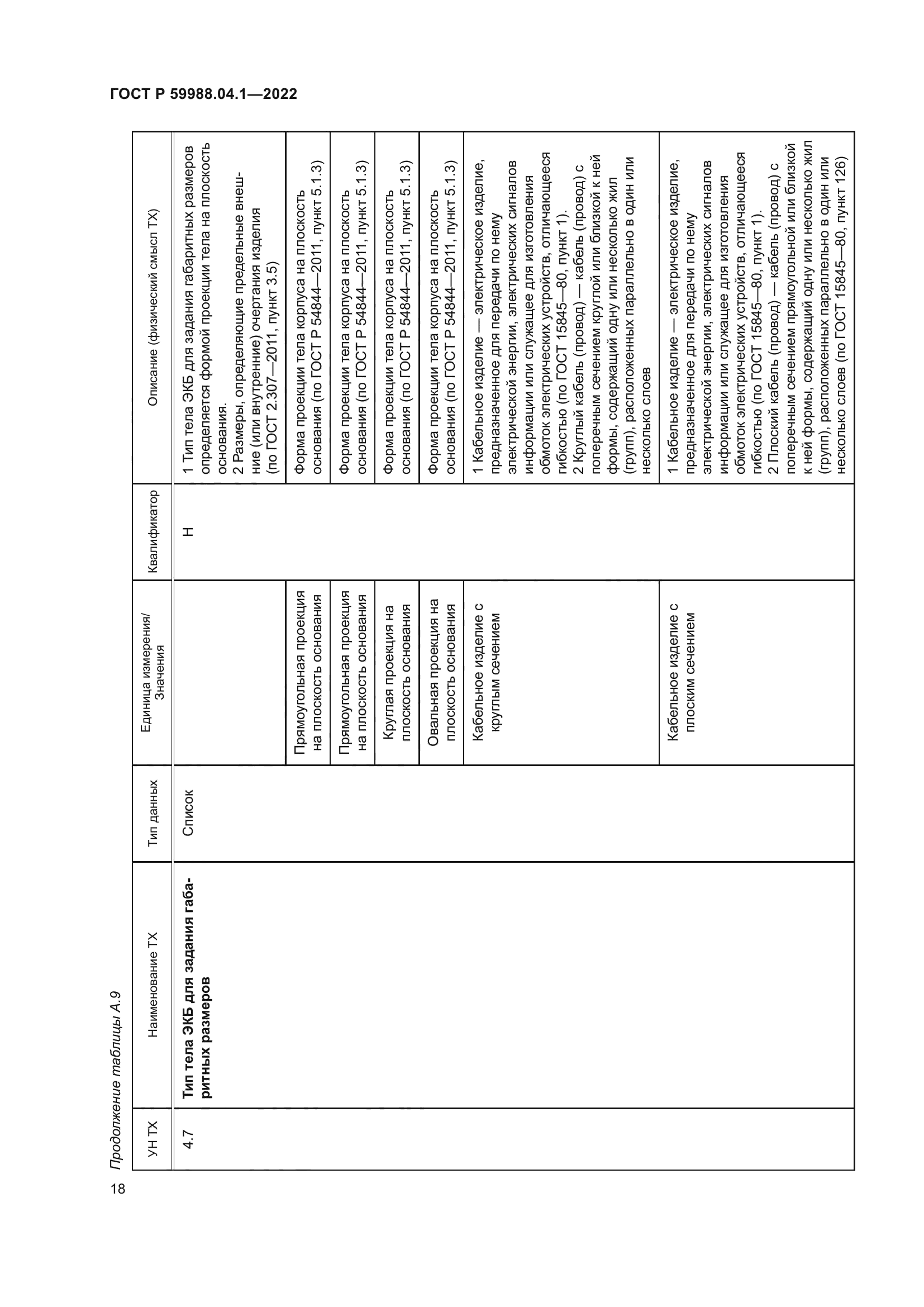 ГОСТ Р 59988.04.1-2022