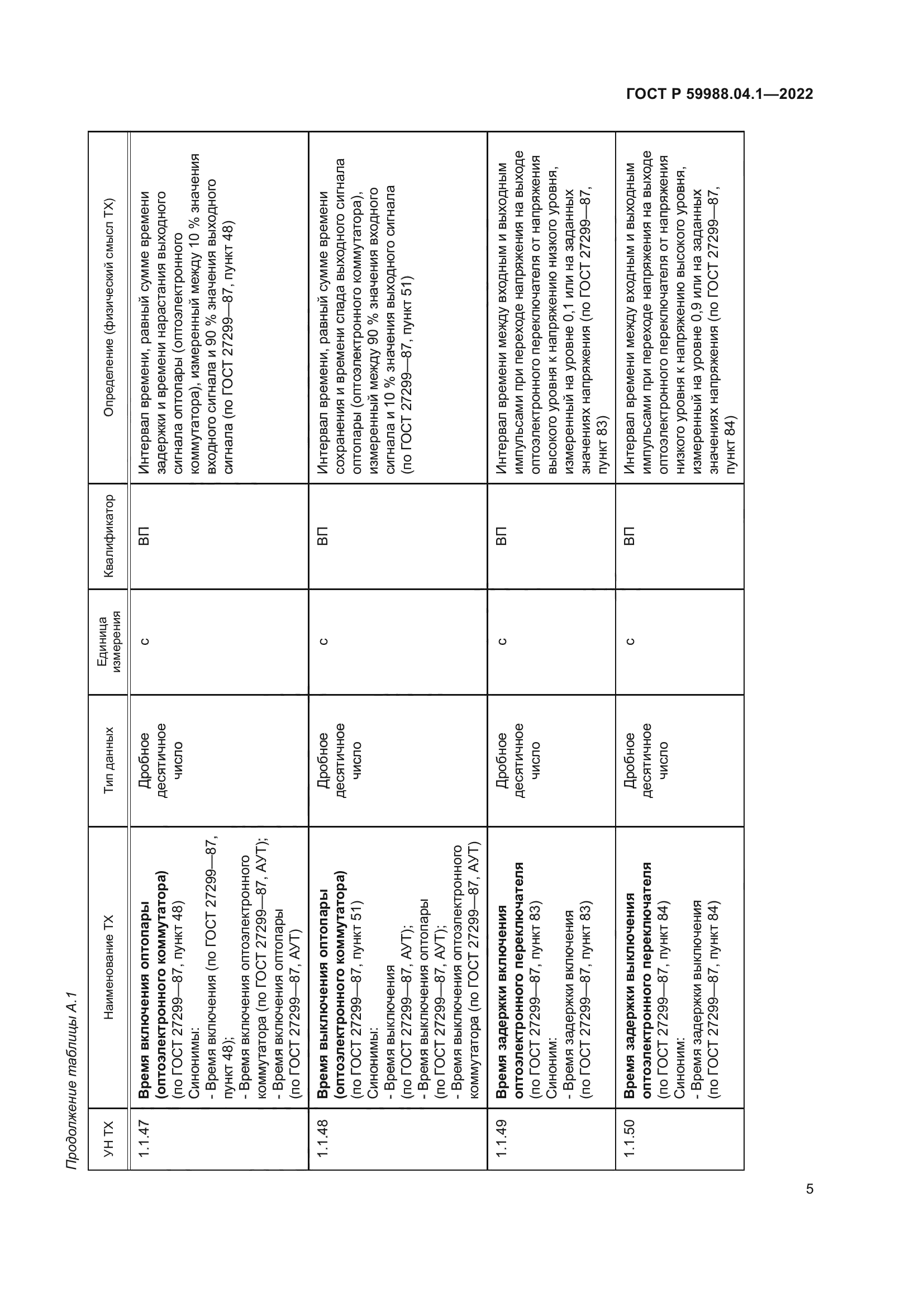 ГОСТ Р 59988.04.1-2022