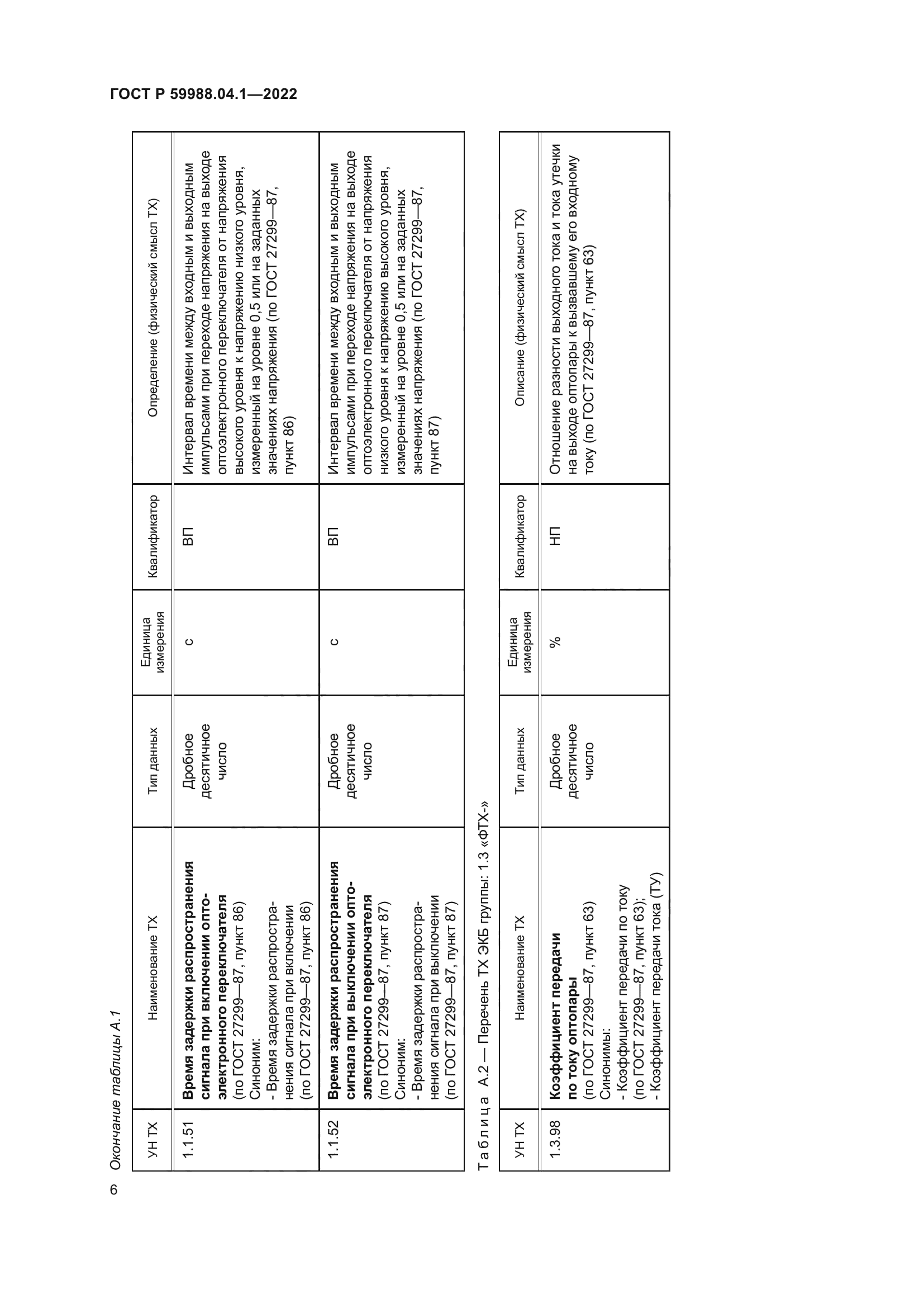ГОСТ Р 59988.04.1-2022