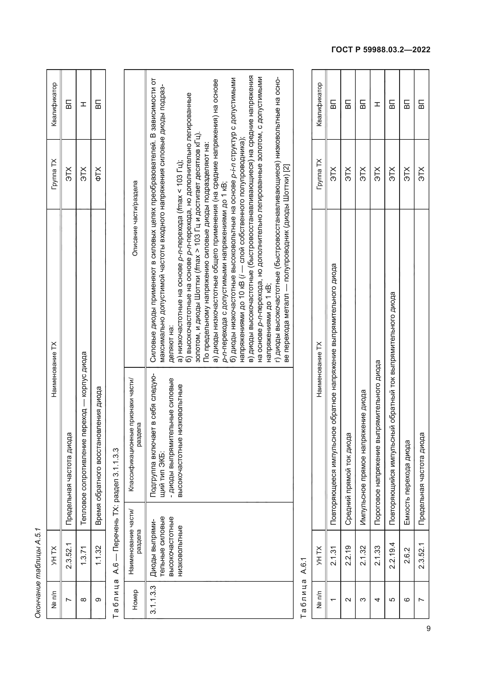 ГОСТ Р 59988.03.2-2022
