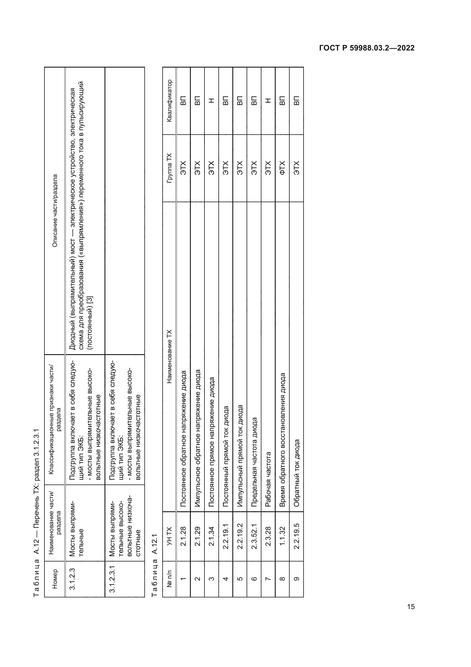 ГОСТ Р 59988.03.2-2022