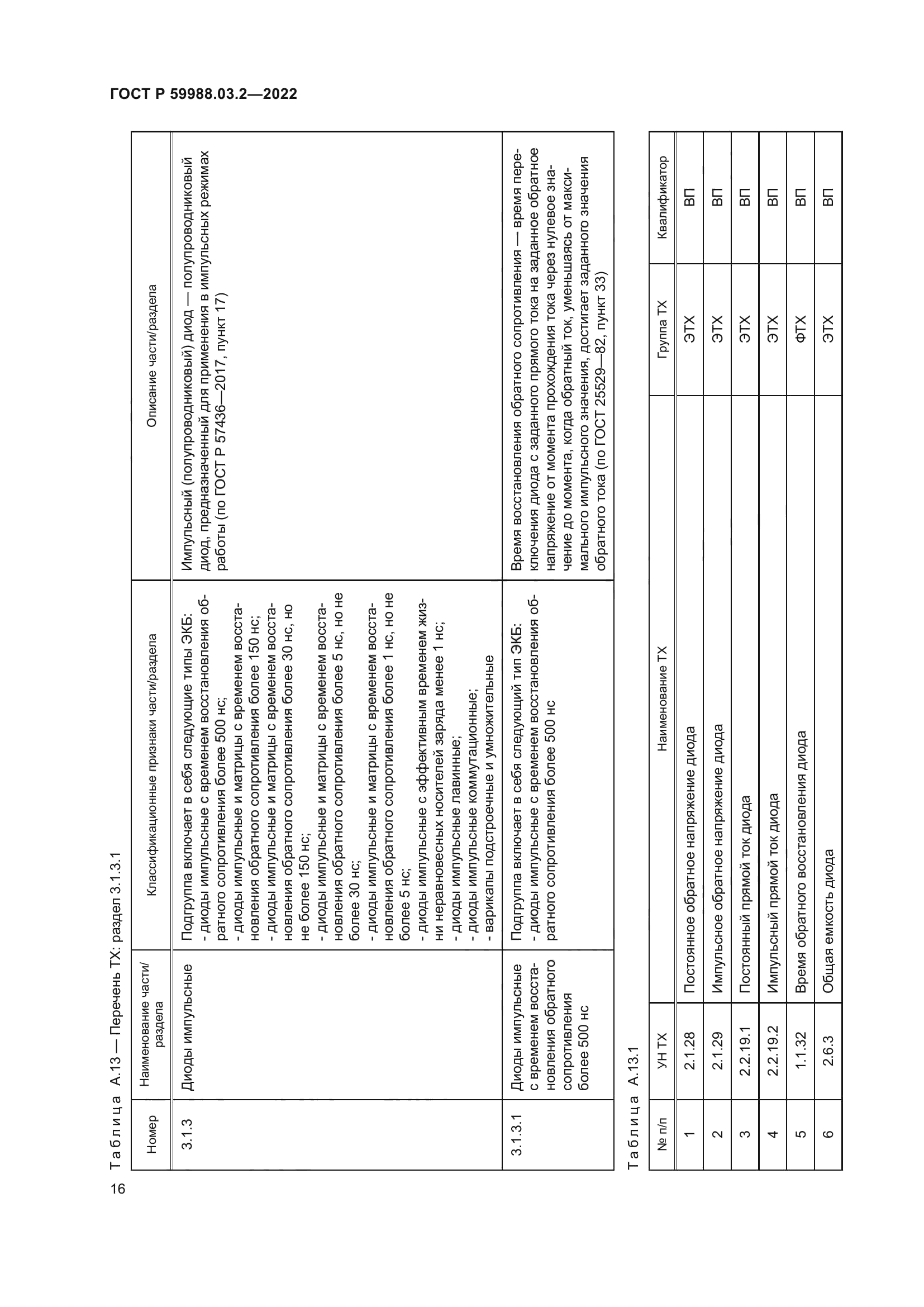 ГОСТ Р 59988.03.2-2022