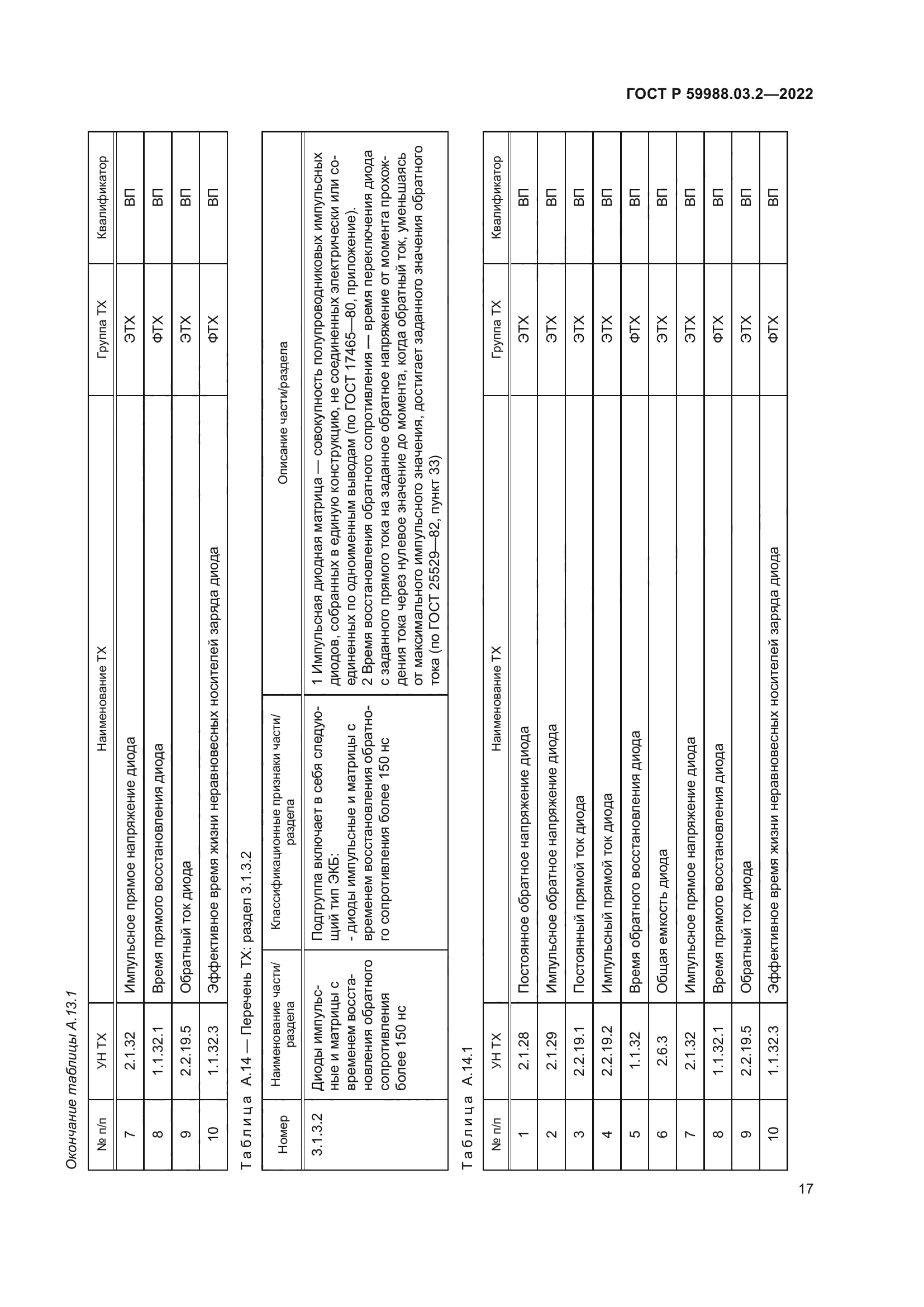 ГОСТ Р 59988.03.2-2022