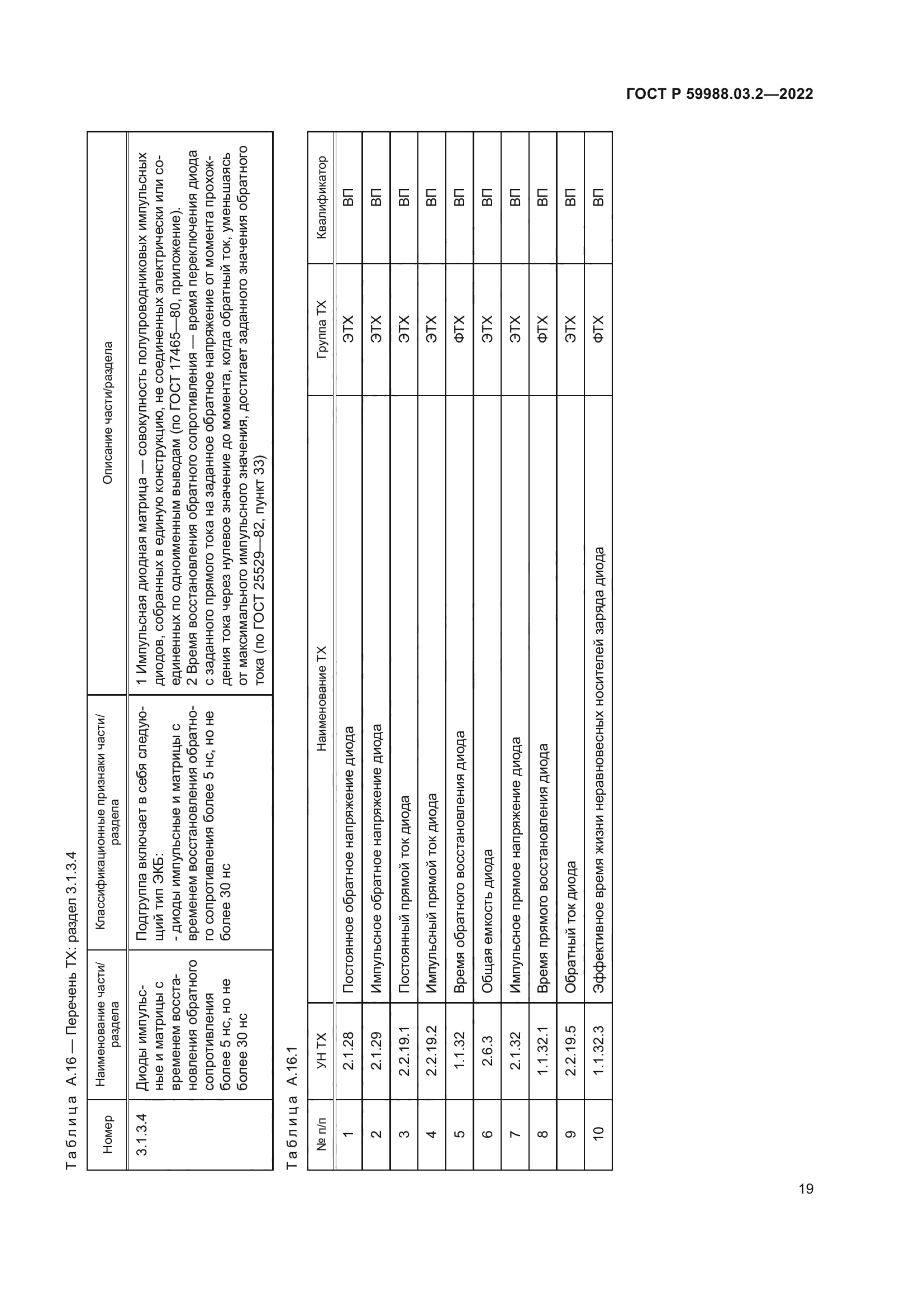 ГОСТ Р 59988.03.2-2022