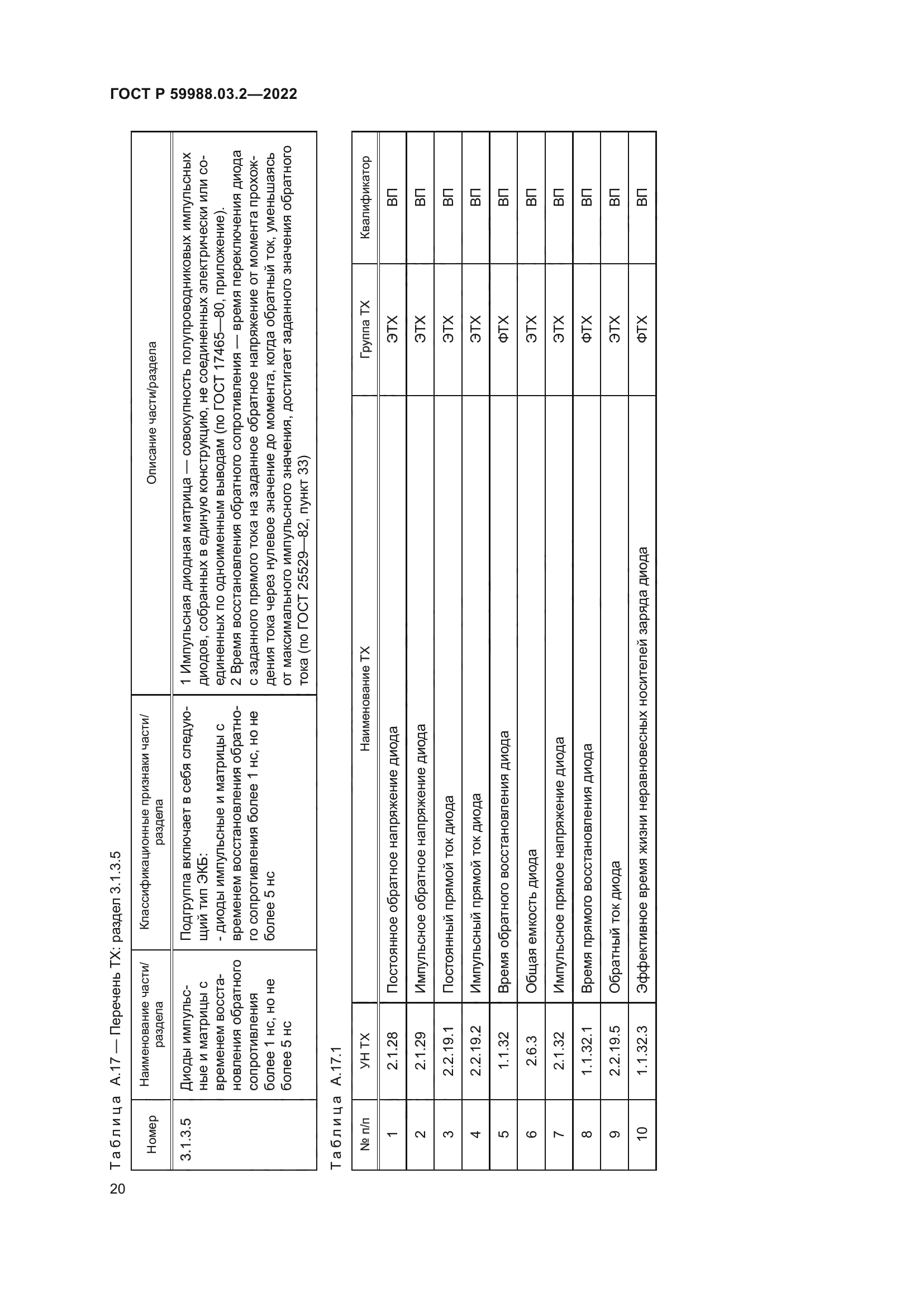 ГОСТ Р 59988.03.2-2022