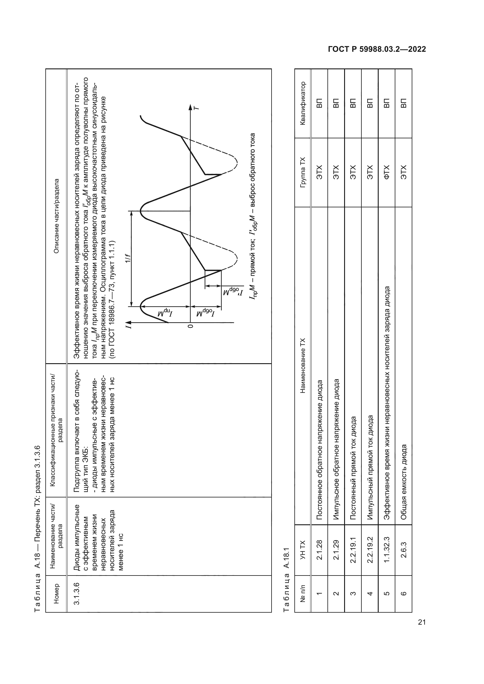 ГОСТ Р 59988.03.2-2022