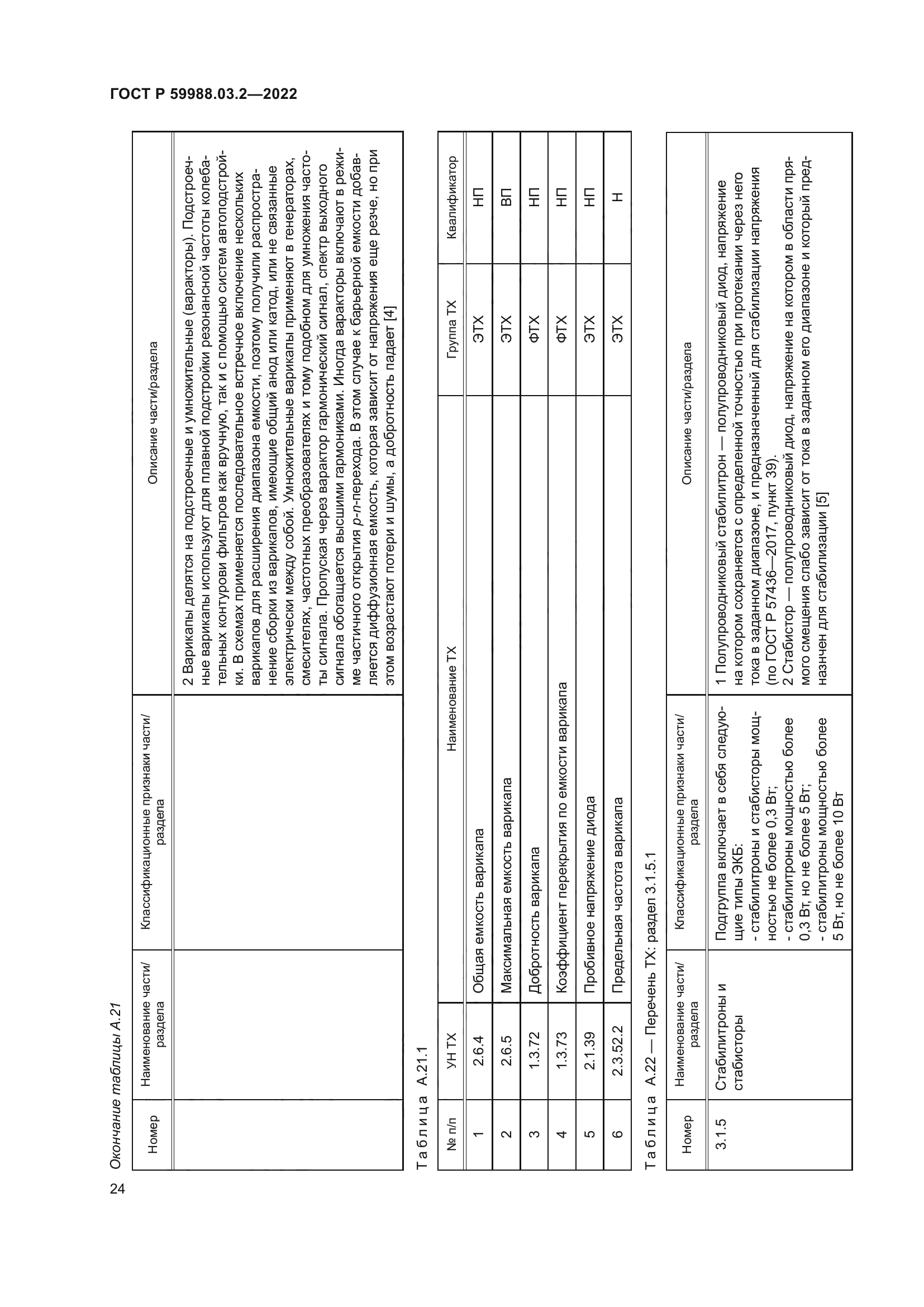 ГОСТ Р 59988.03.2-2022