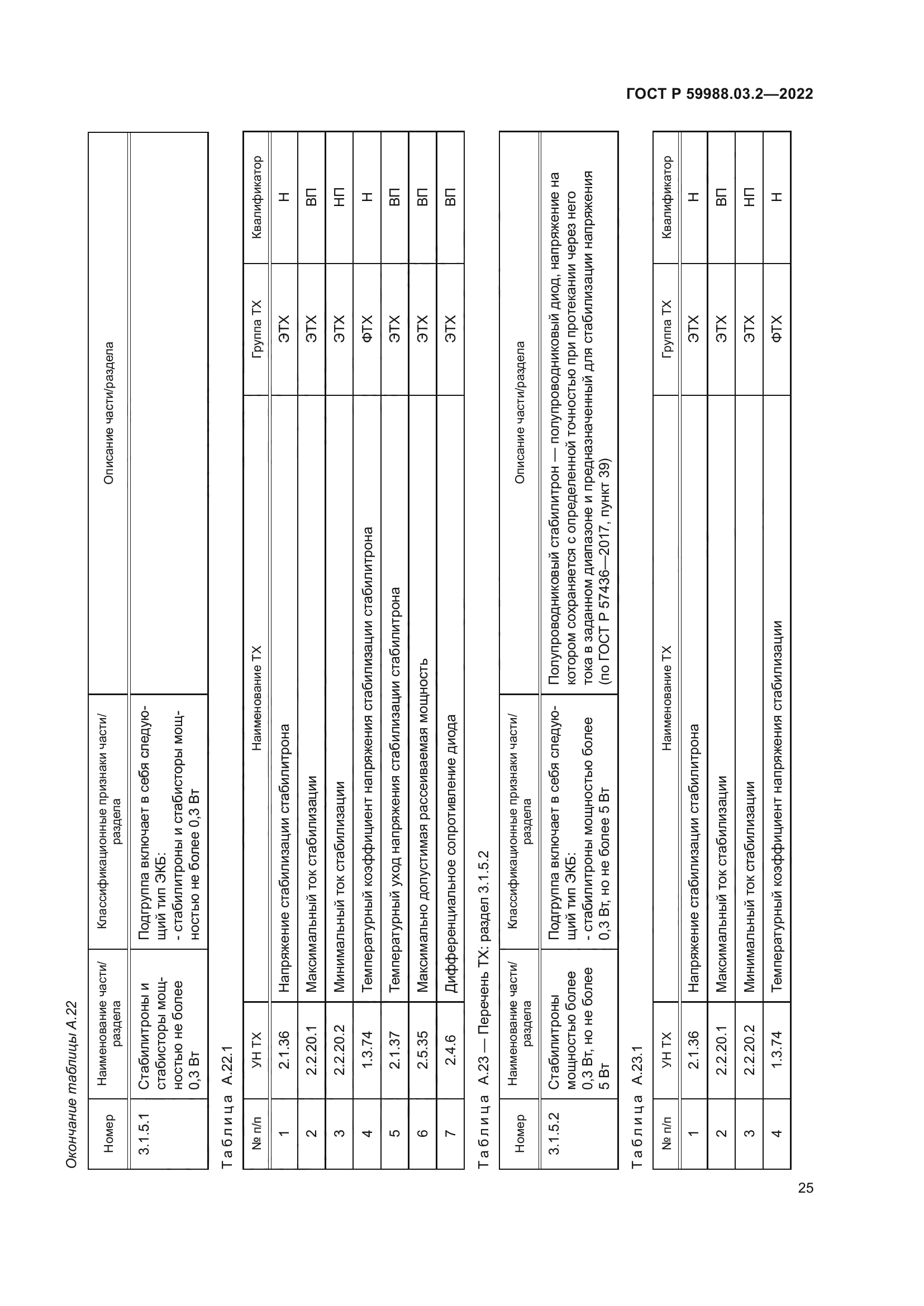 ГОСТ Р 59988.03.2-2022