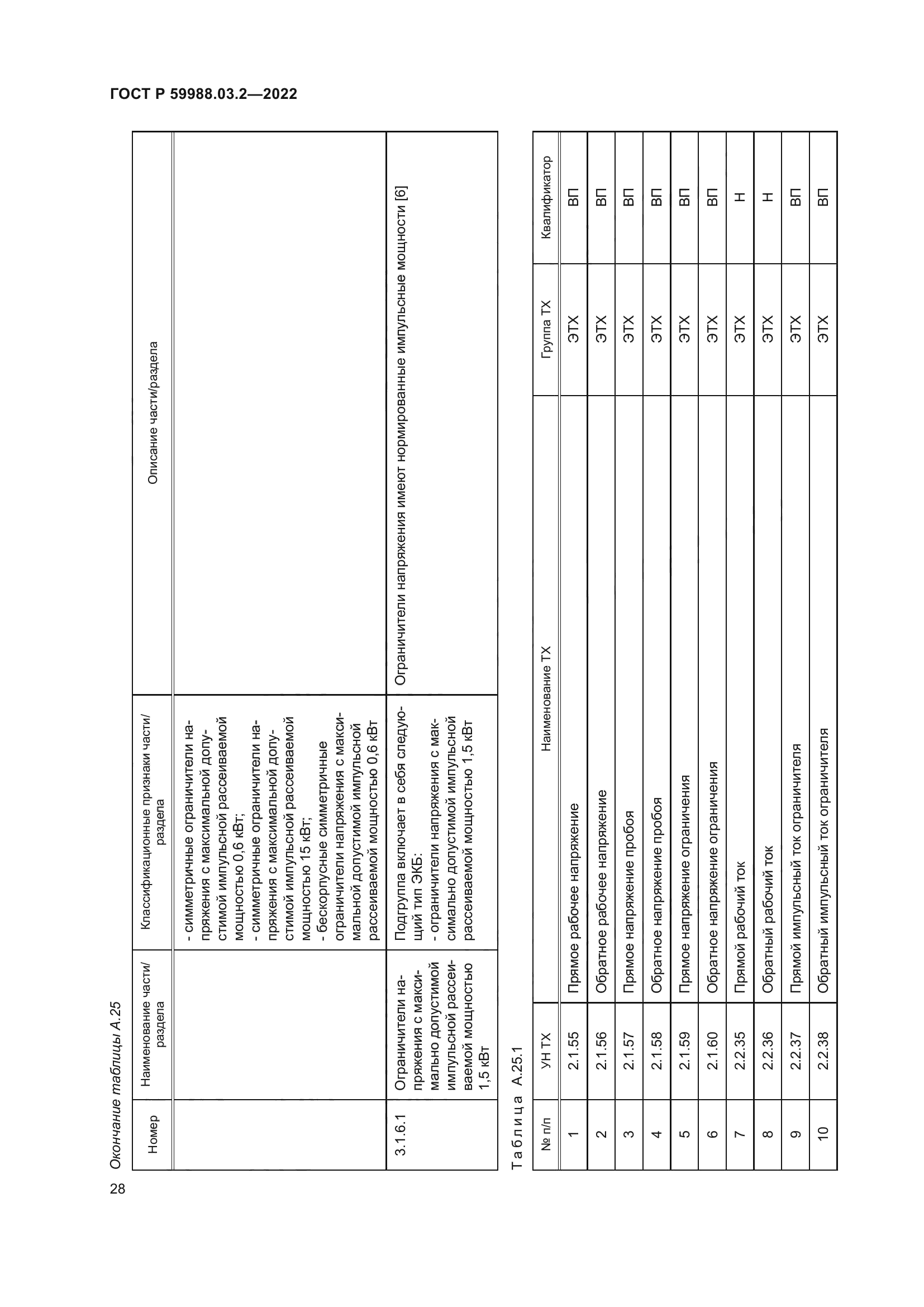 ГОСТ Р 59988.03.2-2022