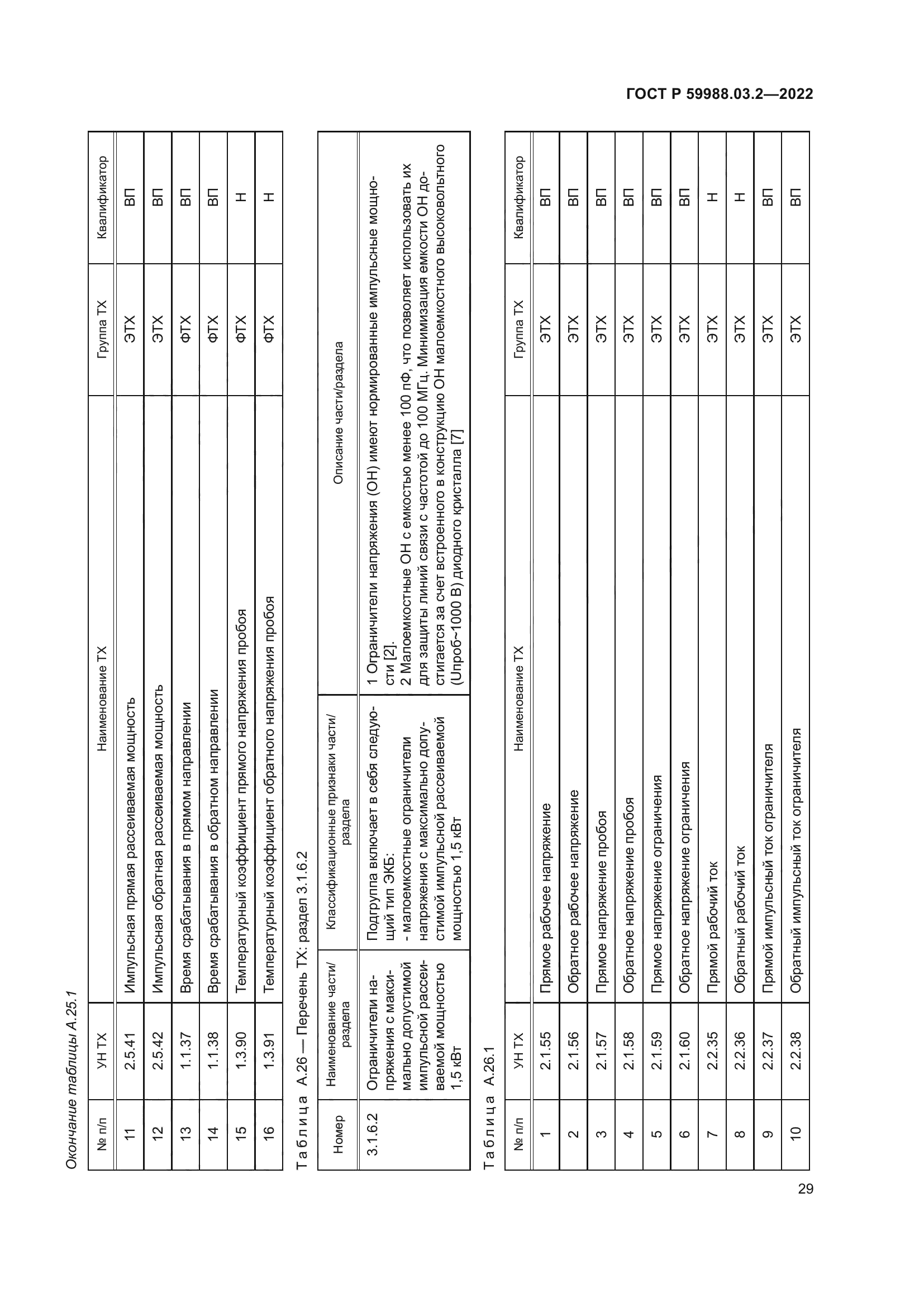 ГОСТ Р 59988.03.2-2022