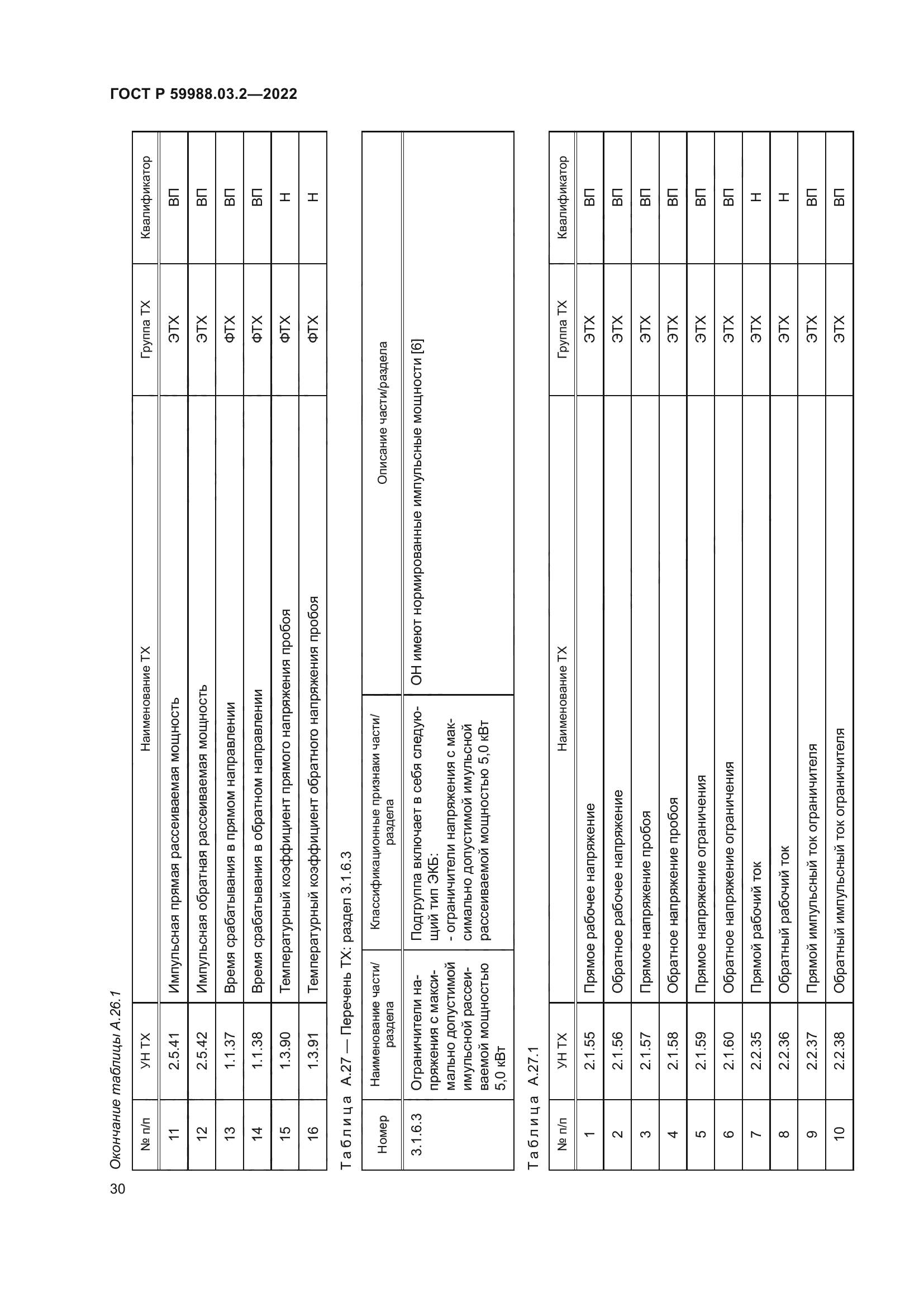 ГОСТ Р 59988.03.2-2022